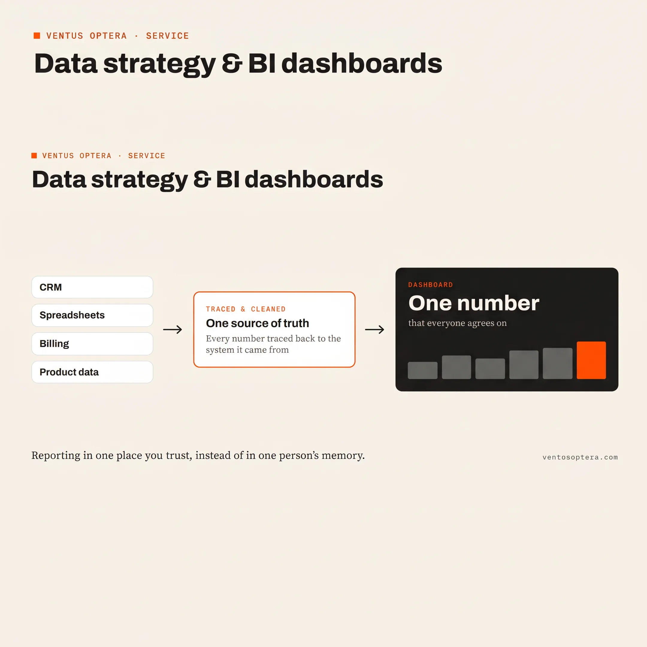 Consultant reviewing a Power BI dashboard with business data on a laptop