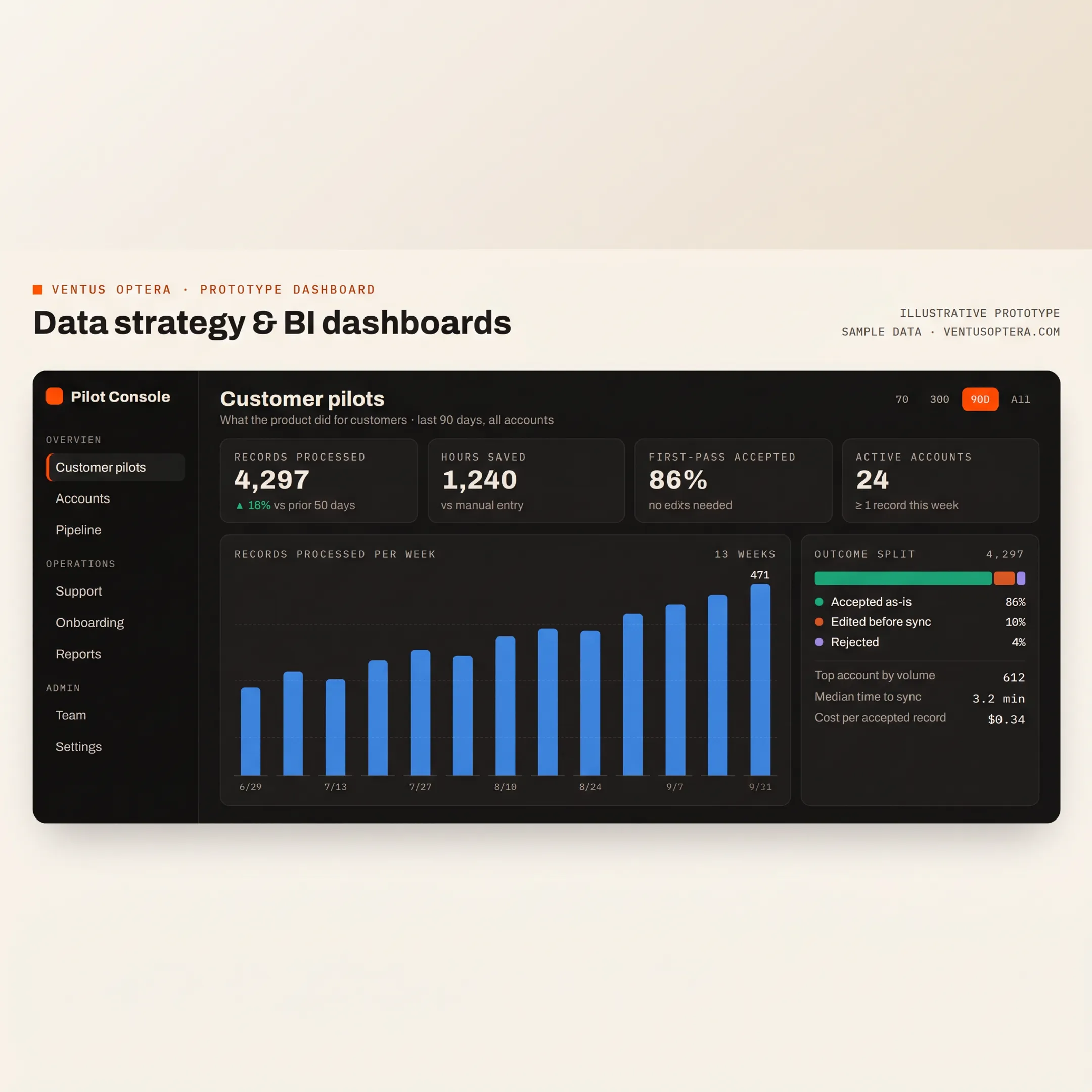 Business owner reviewing a clear Power BI reporting dashboard
