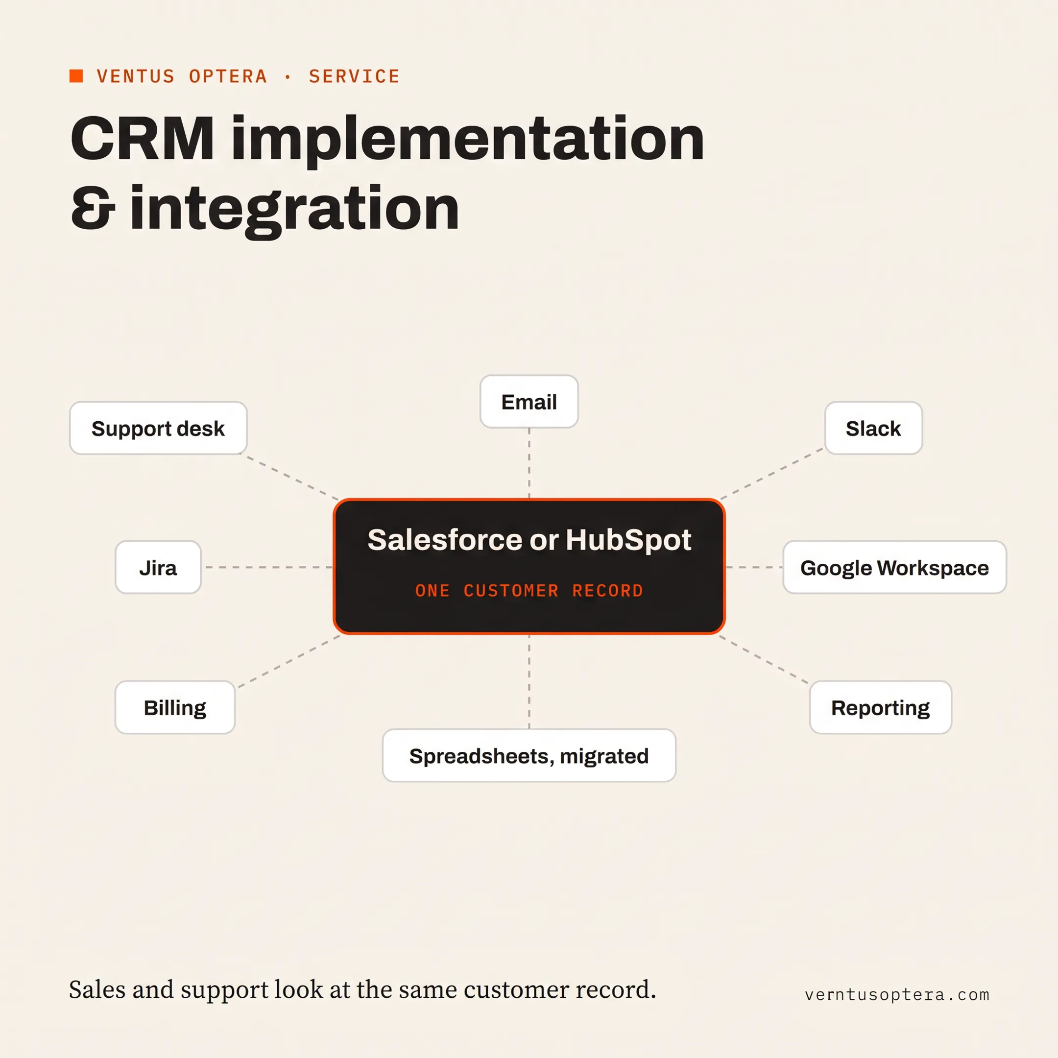 Salesforce implementation consultant mapping CRM integrations and customer workflows