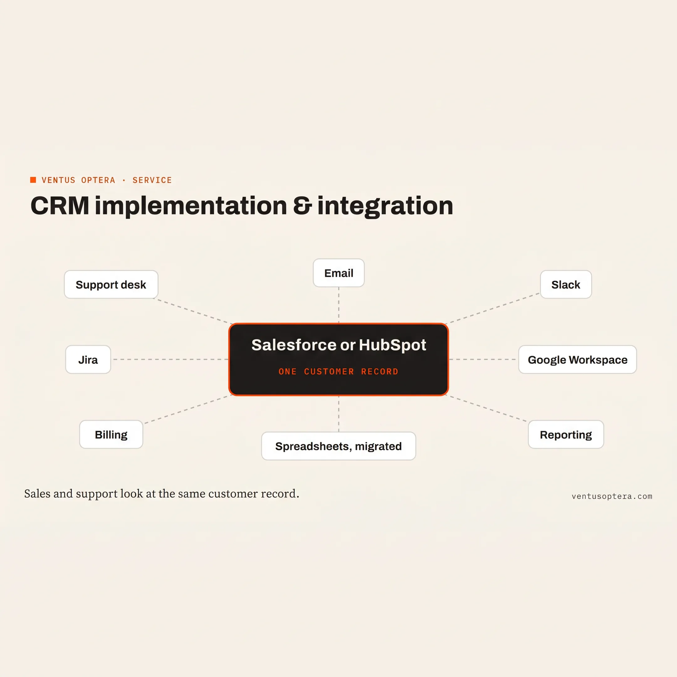 Revenue operations strategy session with CRM integration and business reporting documents