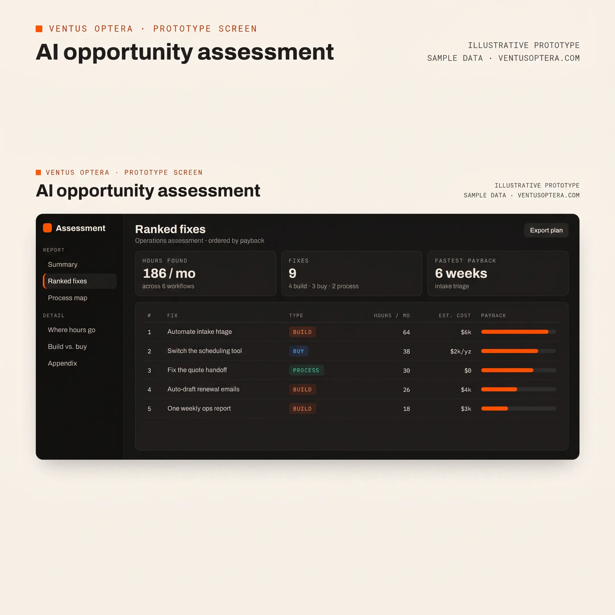 Conversational AI consultant planning business automation