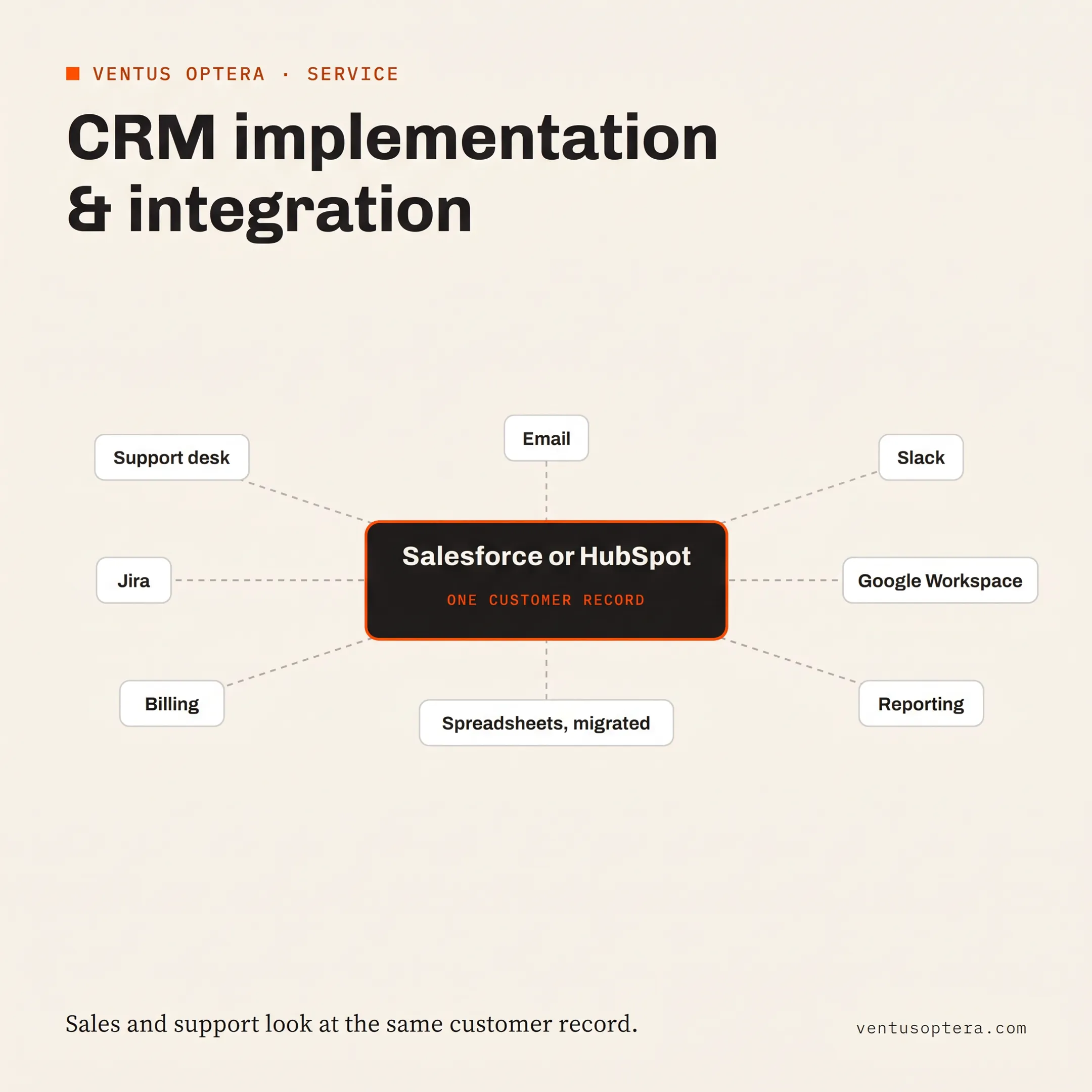Salesforce Marketing Cloud implementation workspace with connected customer data and workflow diagrams