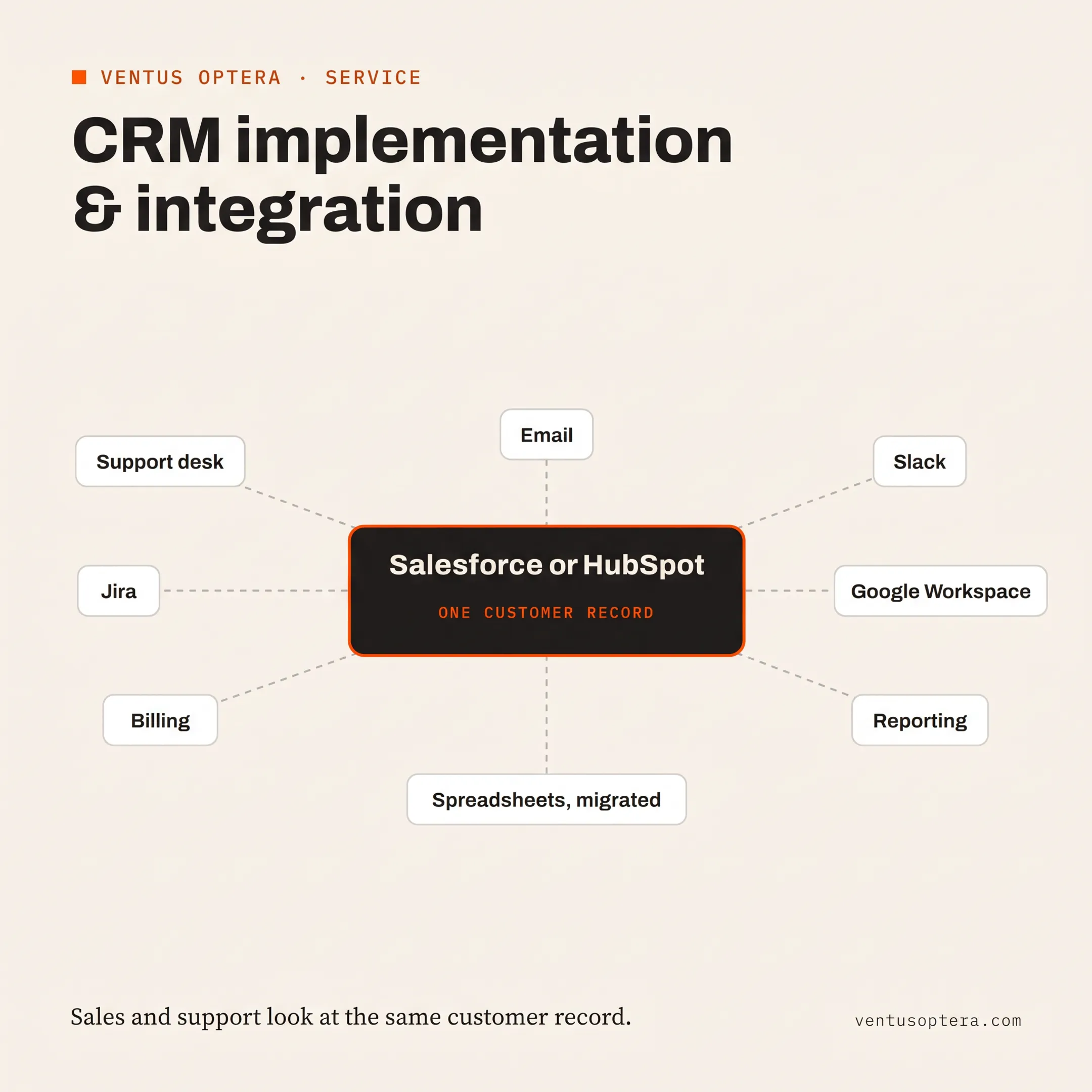 Consultant mapping Salesforce Marketing Cloud data flows and campaign processes