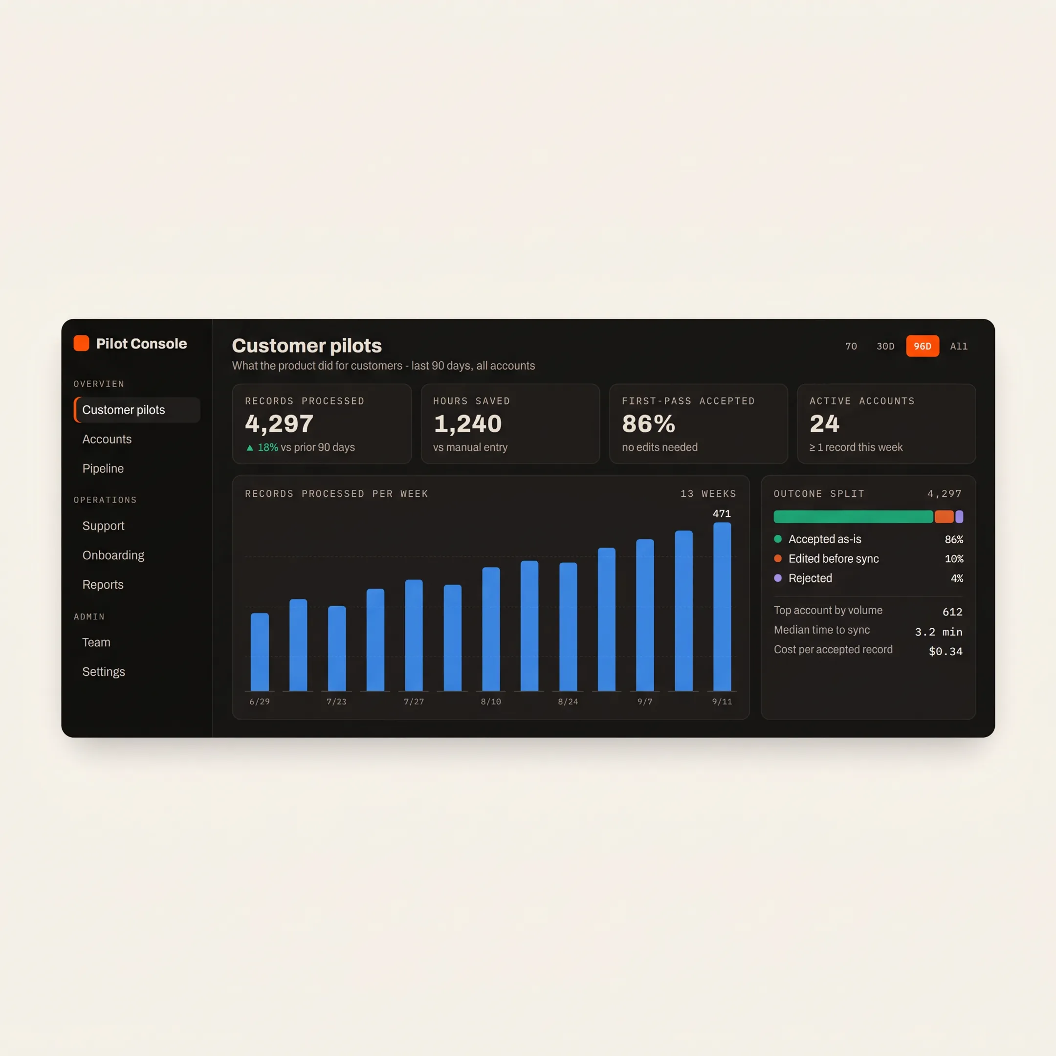 Looker business intelligence dashboard displaying connected company metrics