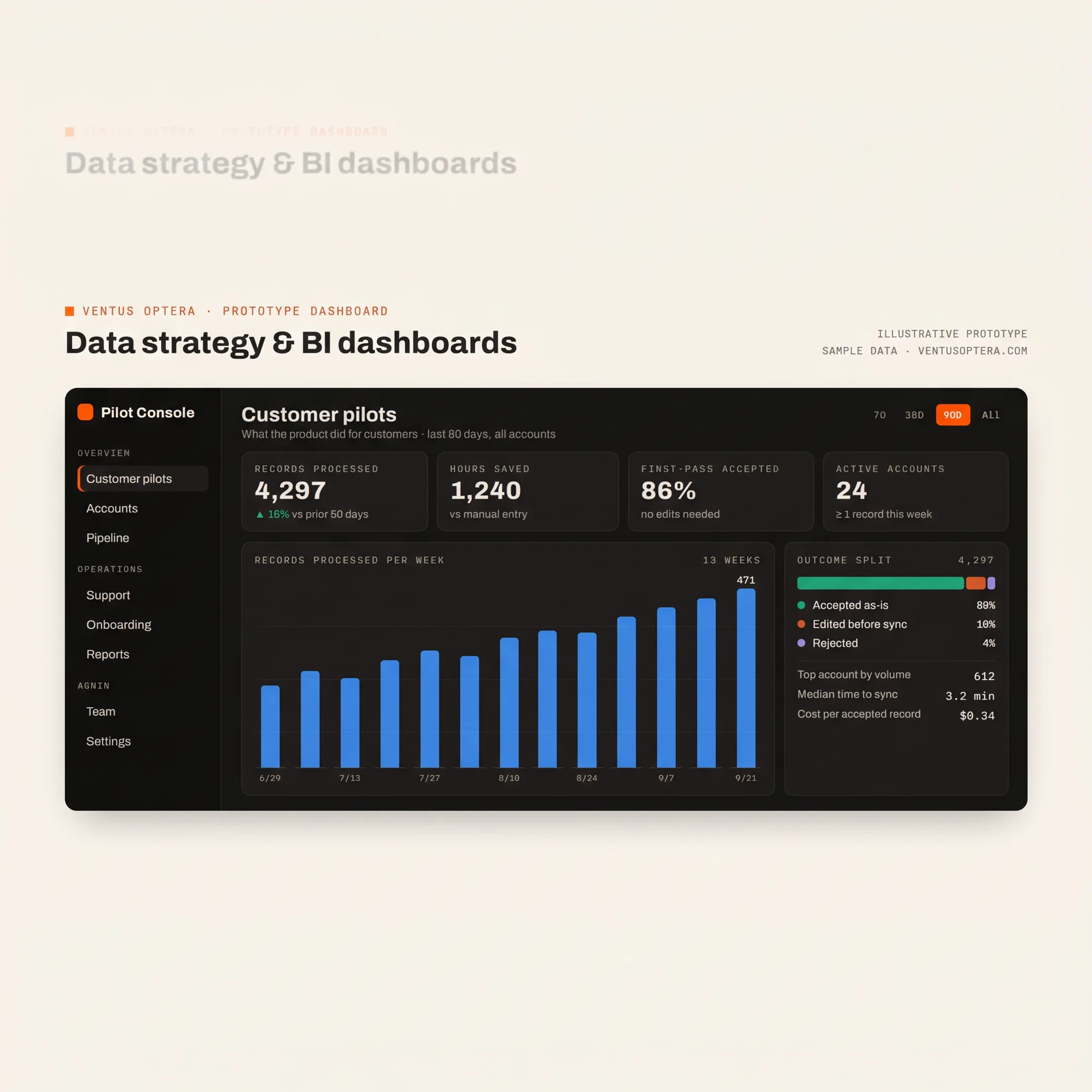 Consultant reviewing a Looker dashboard with business data on screen