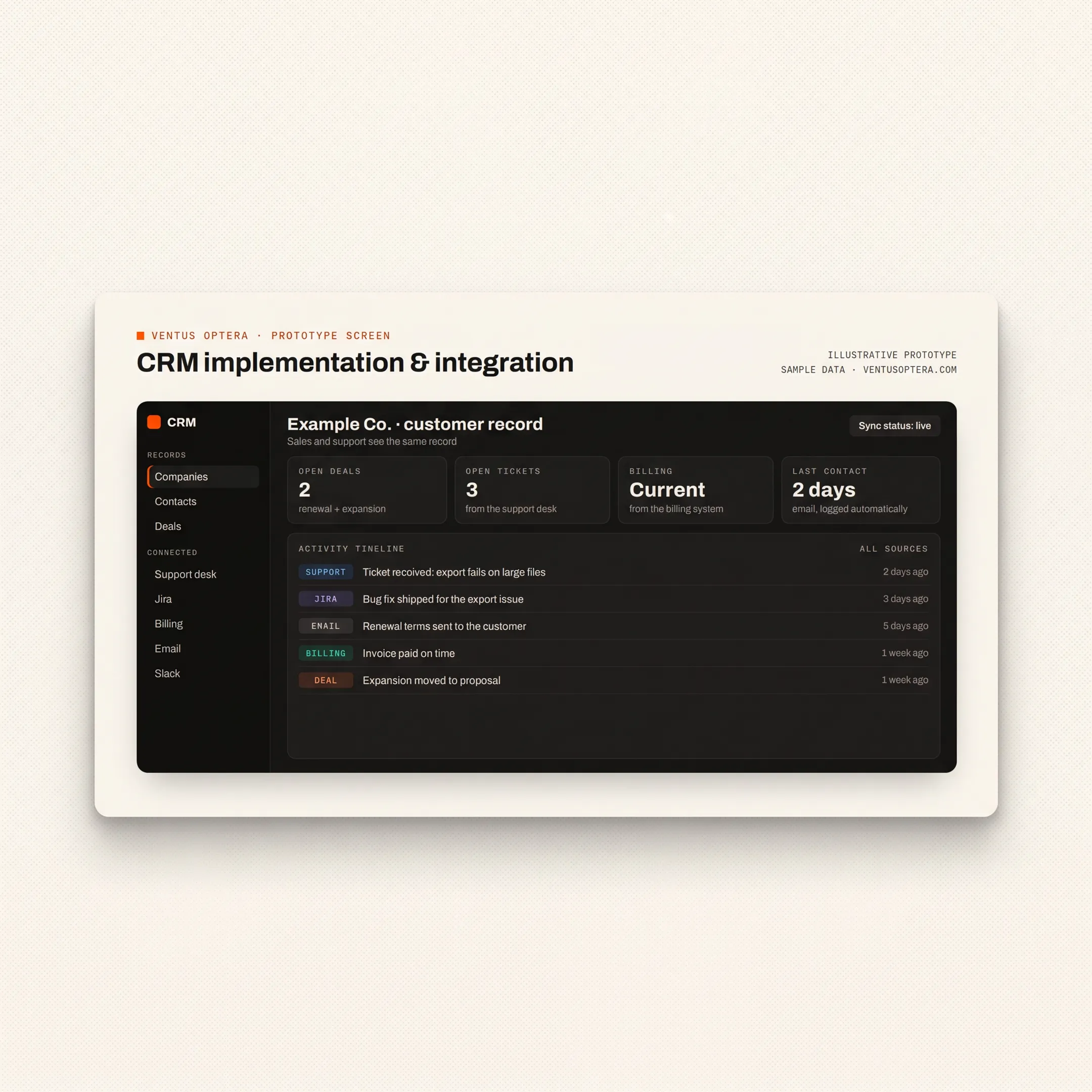 Salesforce analytics dashboard showing clear business performance reporting