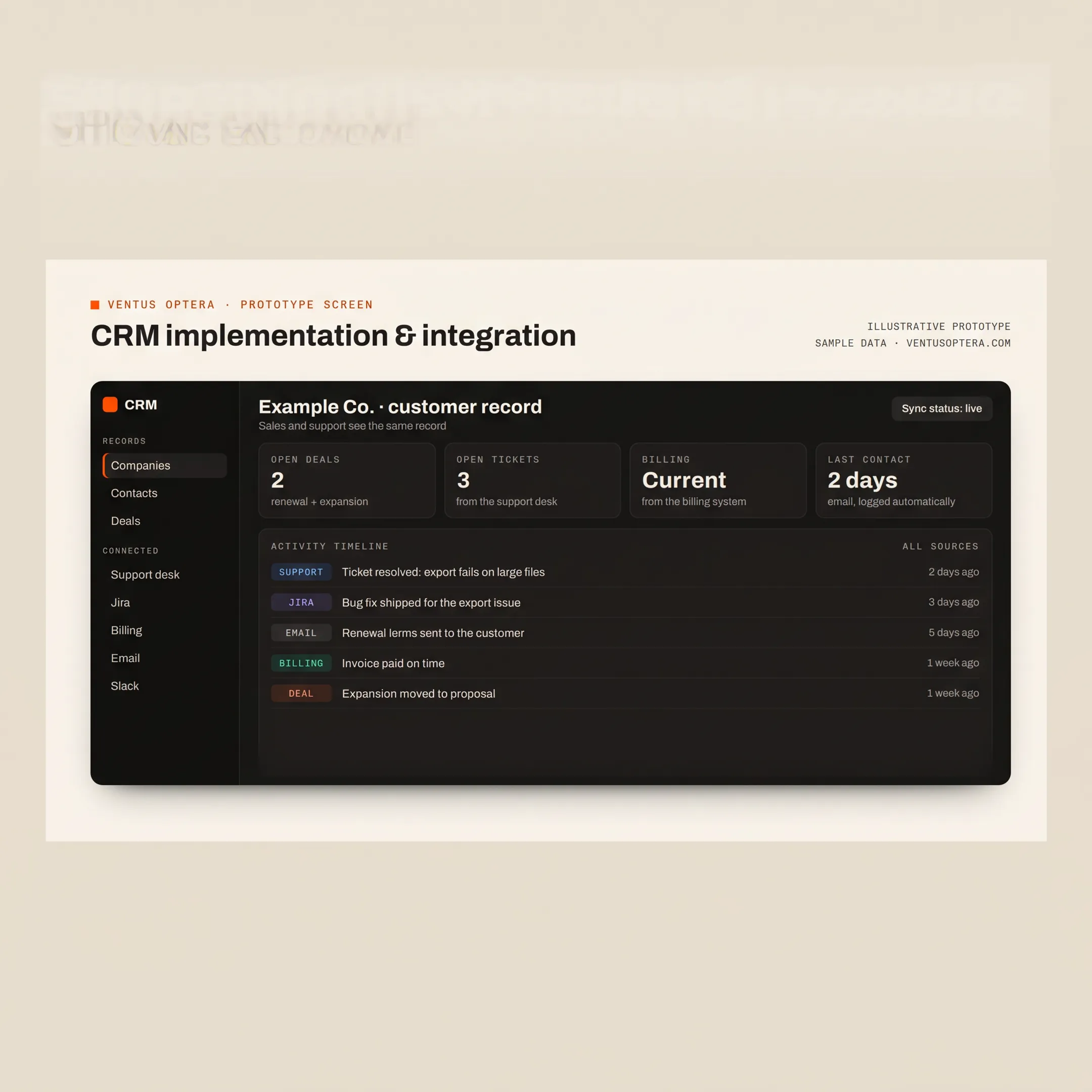 Team reviewing a connected Salesforce customer support dashboard