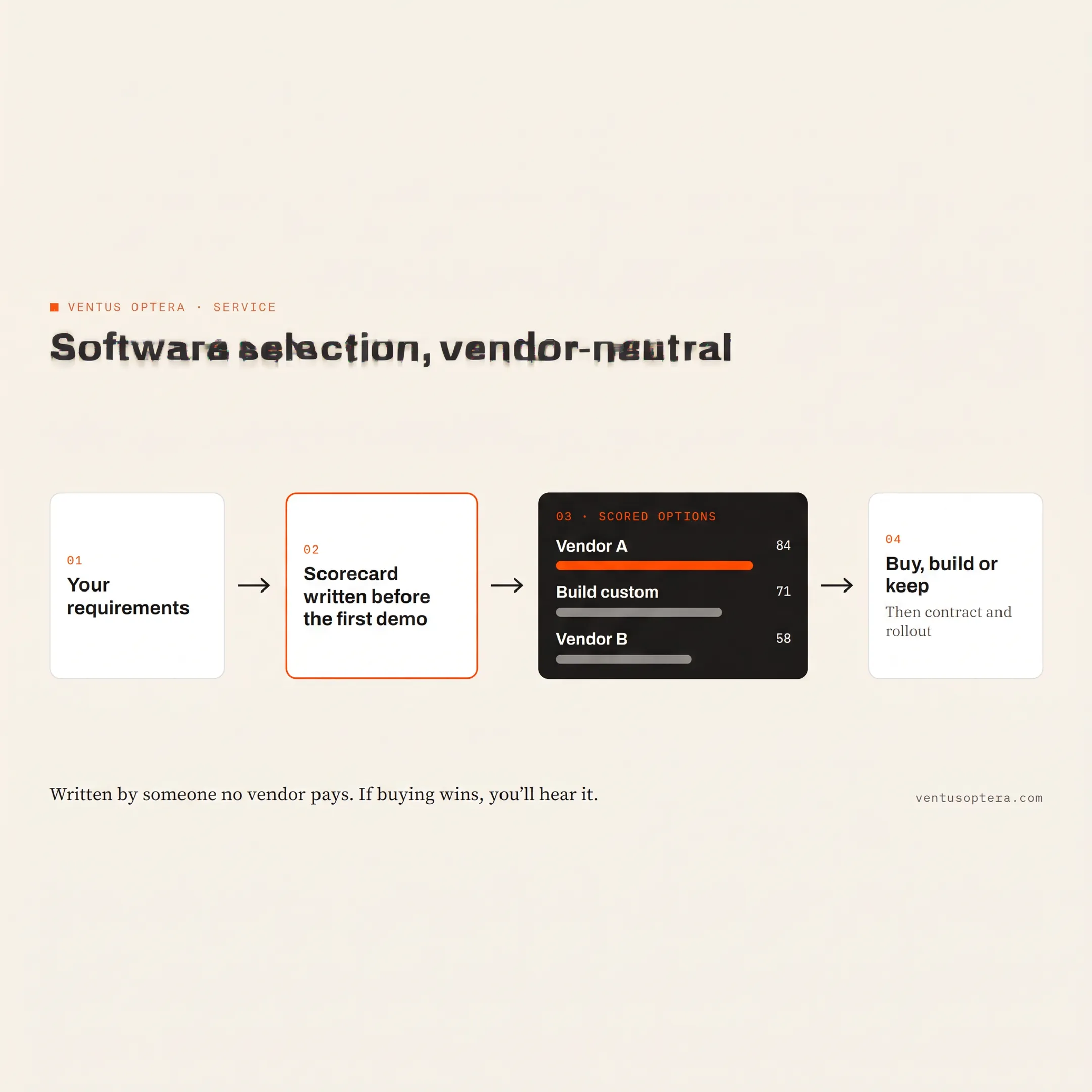 Consultant mapping business workflows for custom ERP software