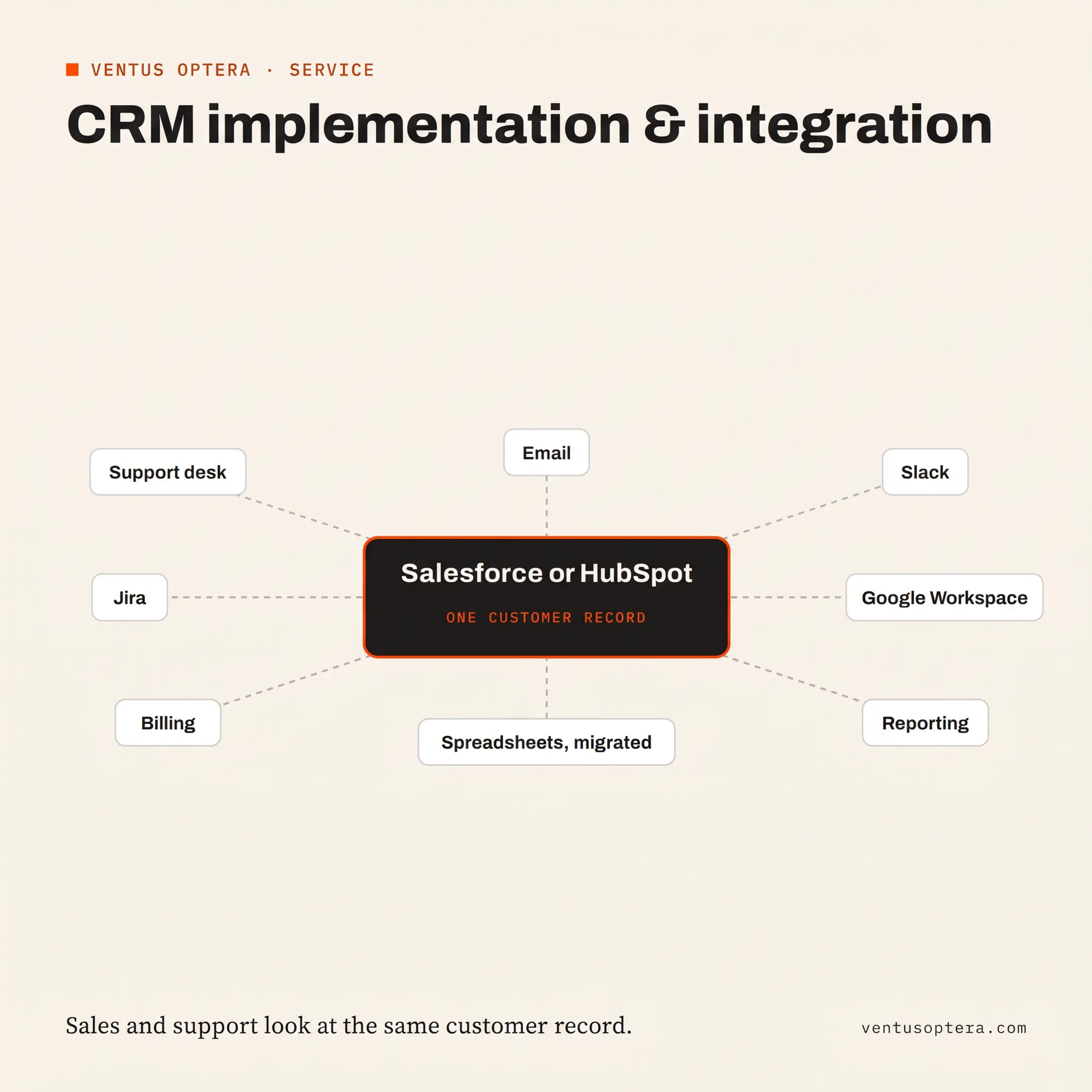 Consultant mapping Agentforce automation with Salesforce data and business workflows