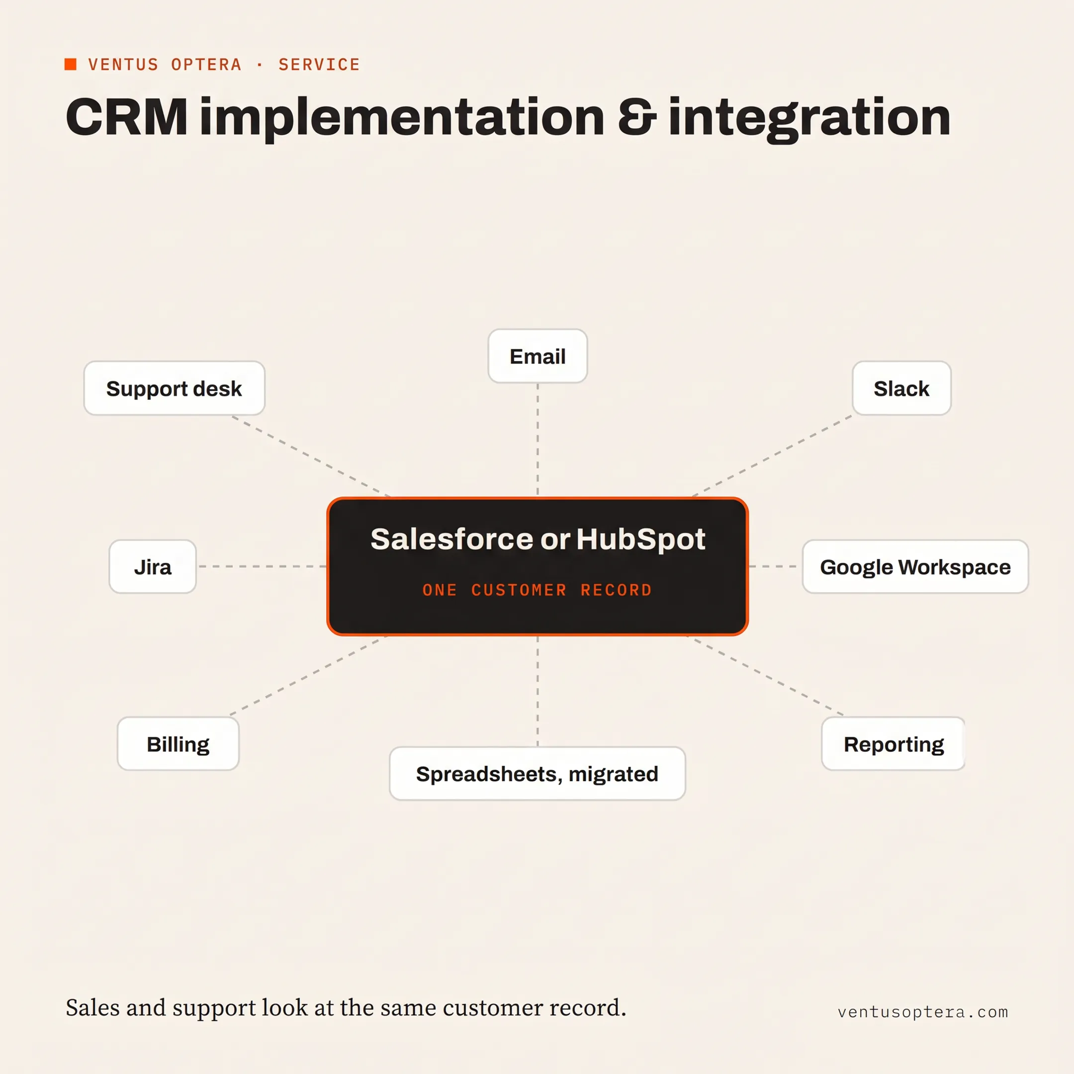 Consultant reviewing Salesforce Agentforce workflow automation with a business team