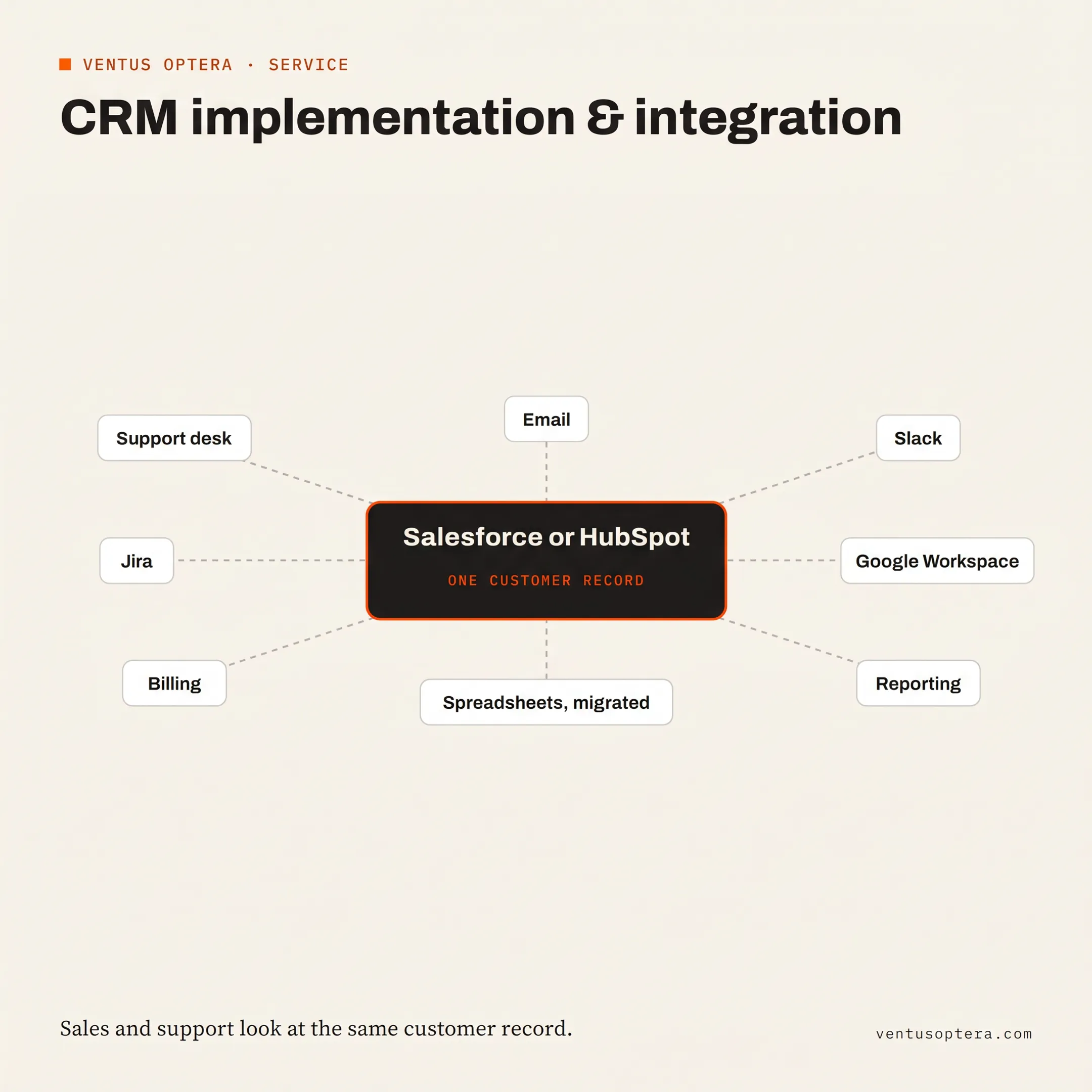 Salesforce AI consultant mapping business processes and automation opportunities