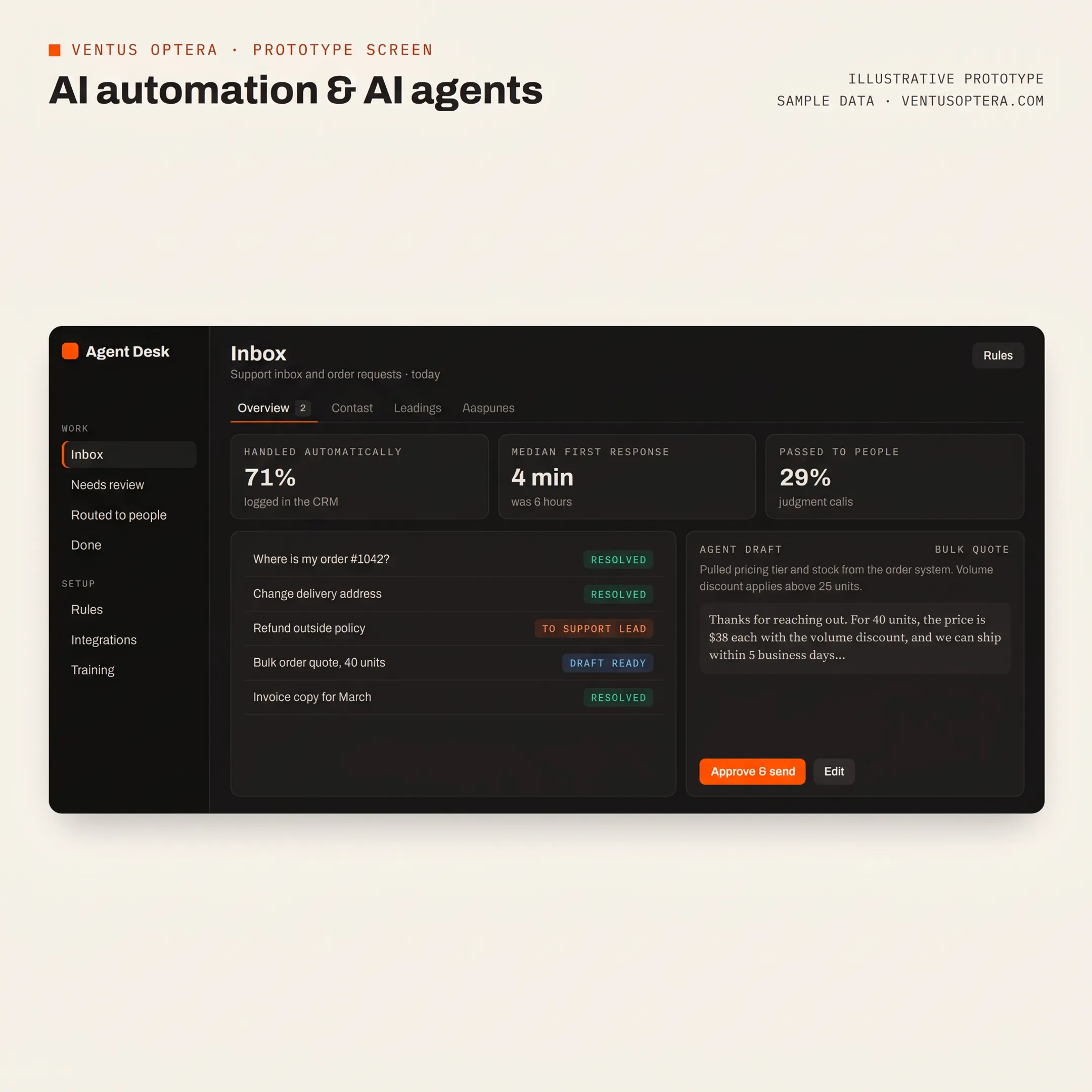 AI workflow dashboard connected to CRM and support tools