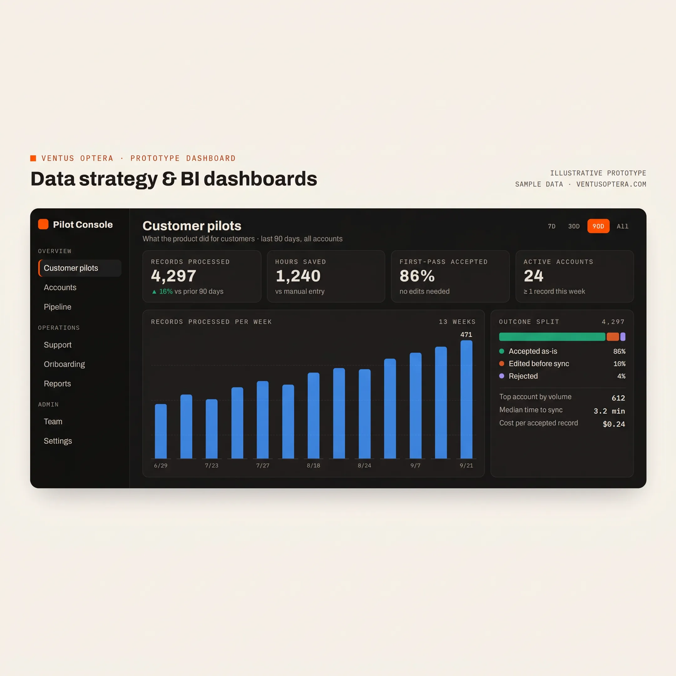 Business intelligence dashboard displaying organized performance data on a computer screen