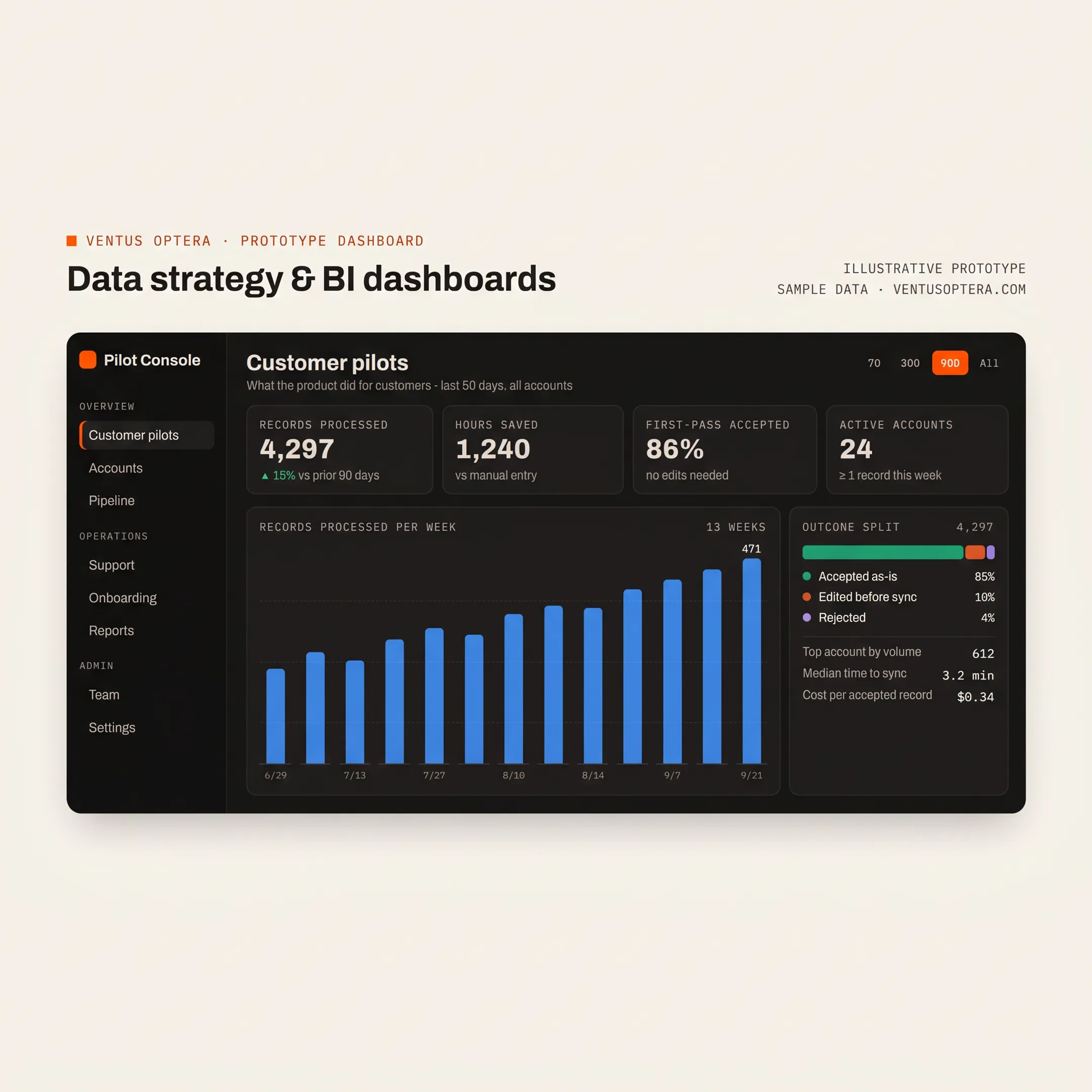 Consultant and business leader reviewing dashboard charts and data sources