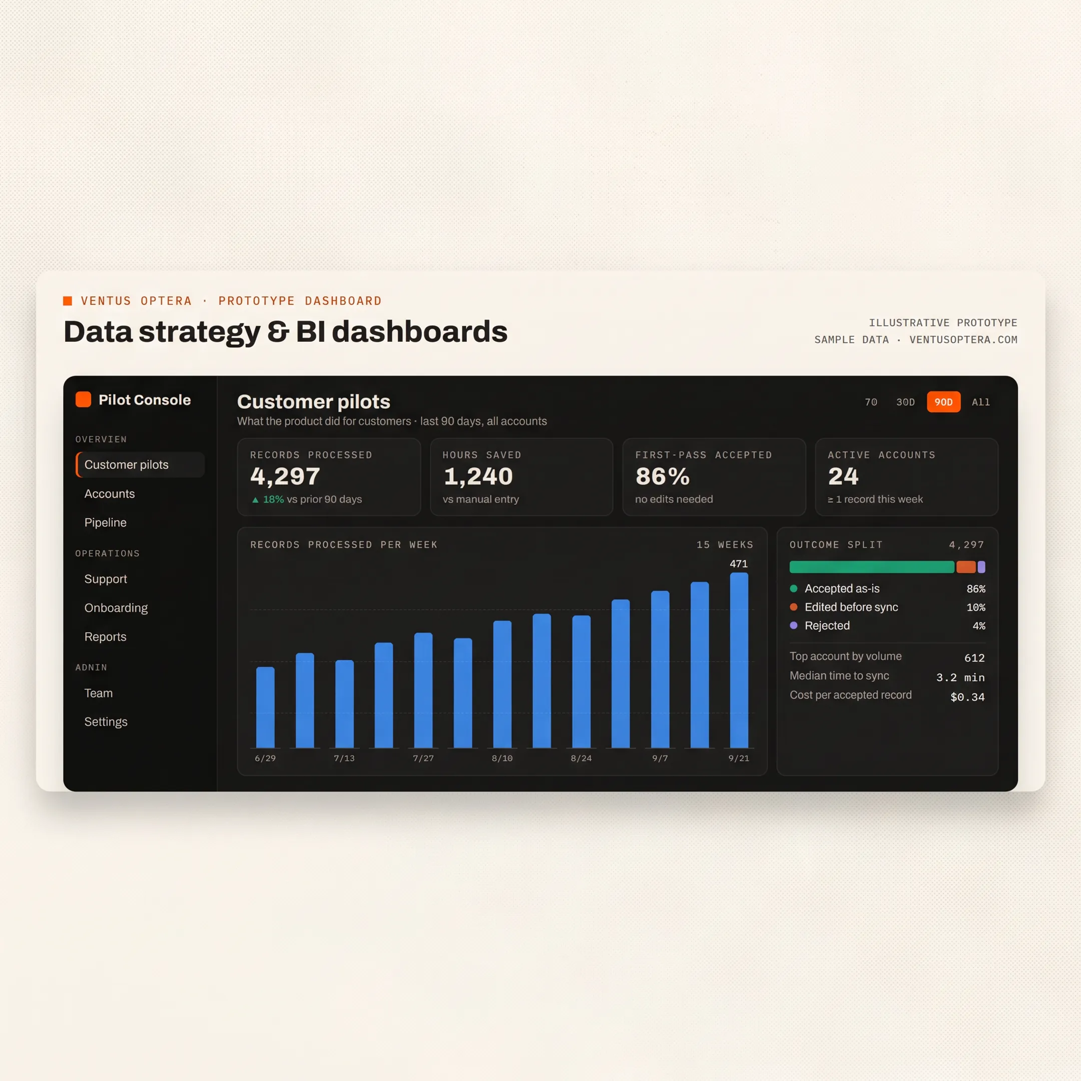Business dashboard displayed on a computer screen during a data review