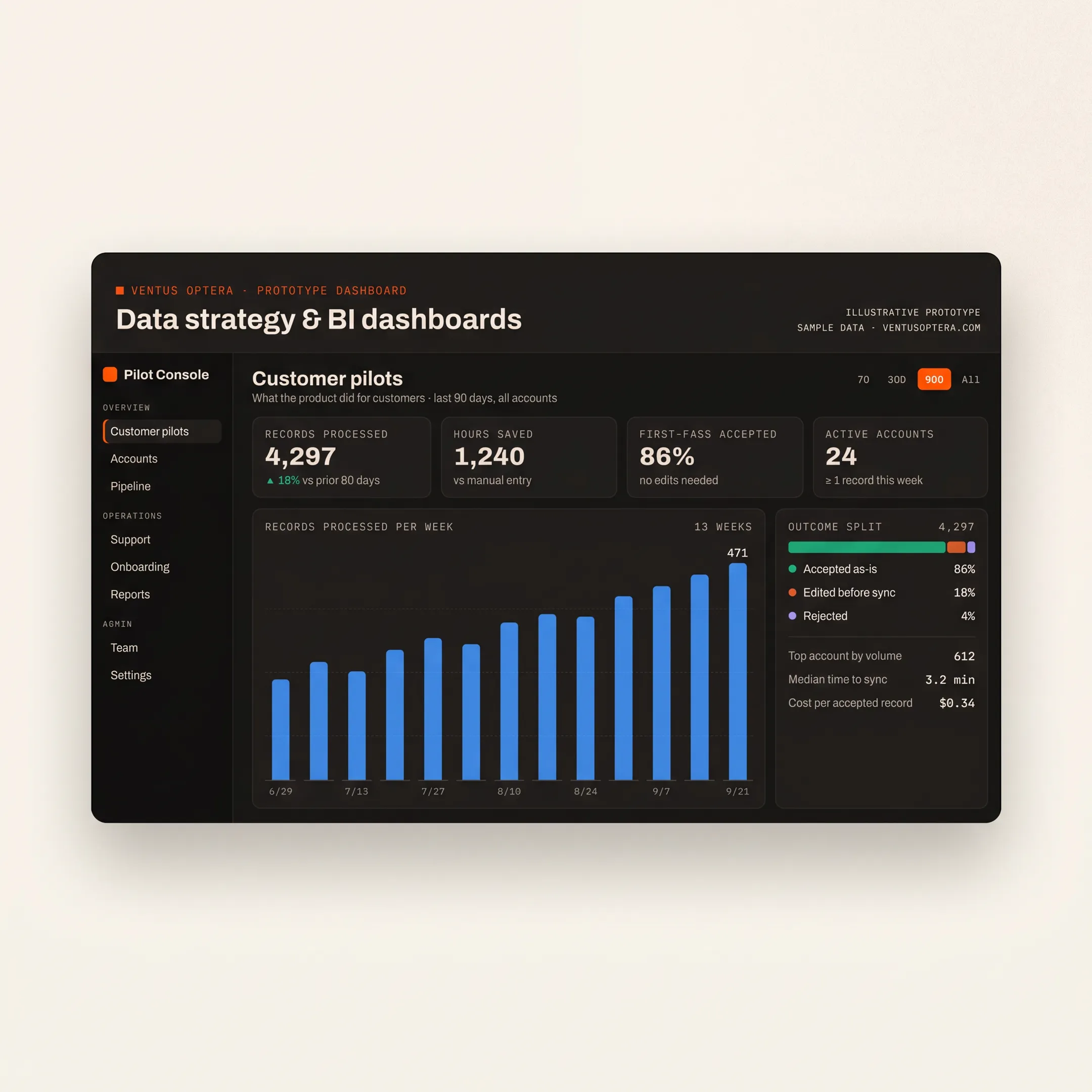 Team reviewing financial software dashboard and connected business systems