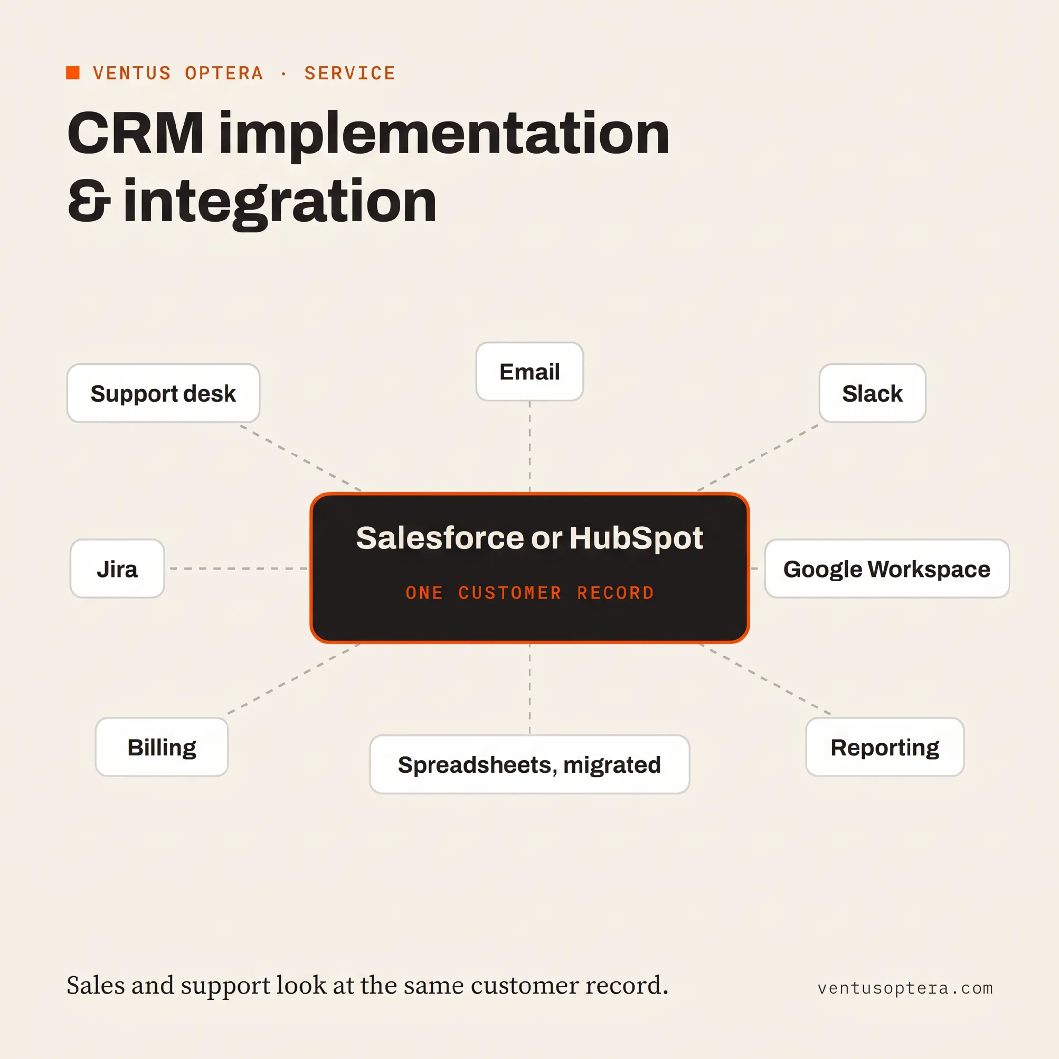 Consultant mapping a HubSpot Sales Hub implementation plan