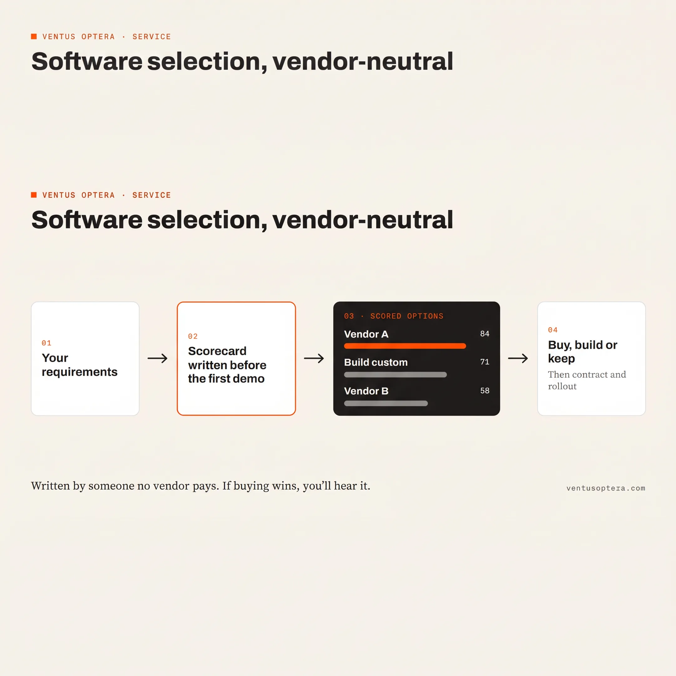 Consultant mapping product requirements and business workflows with a founder