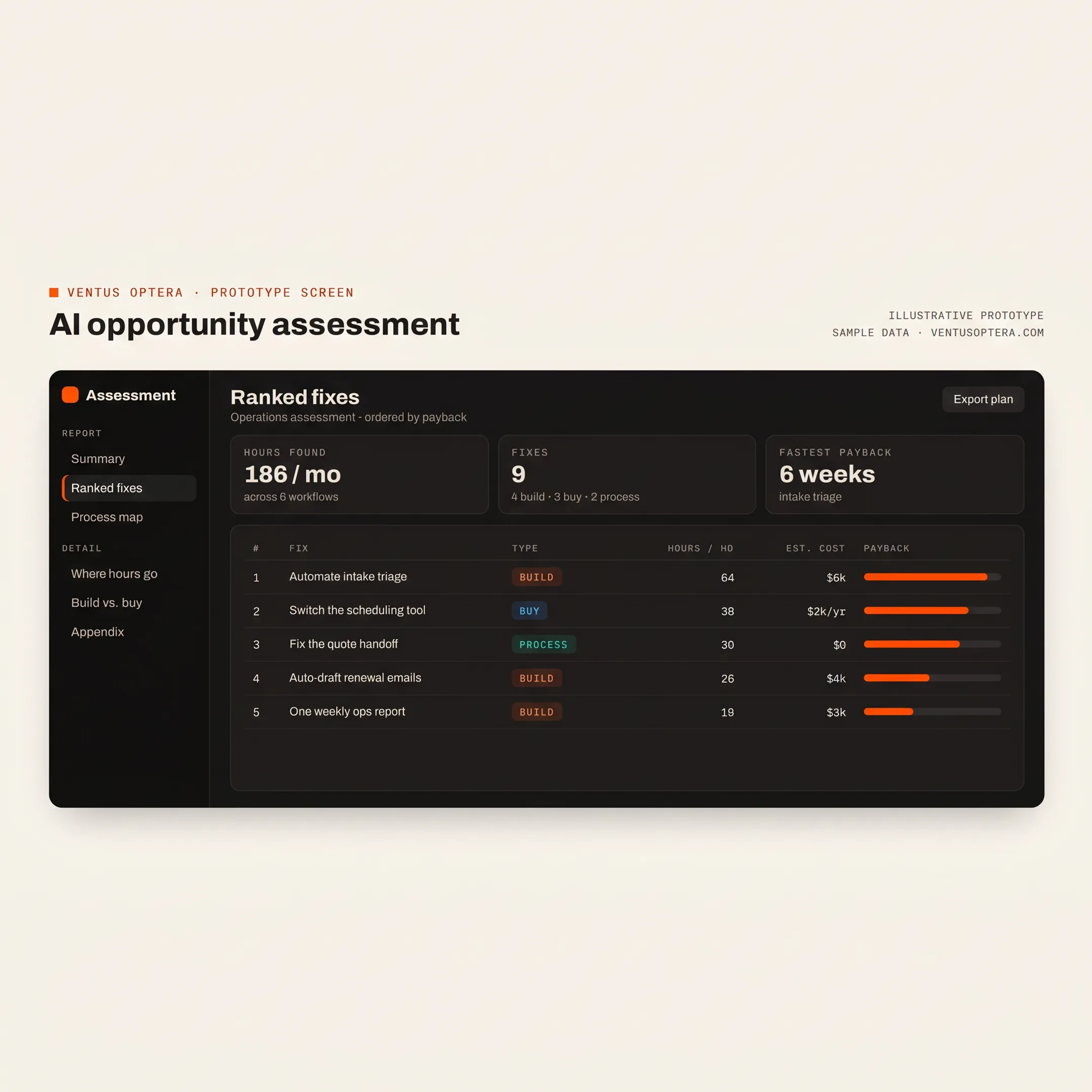 Business workflow map showing prioritized AI opportunities