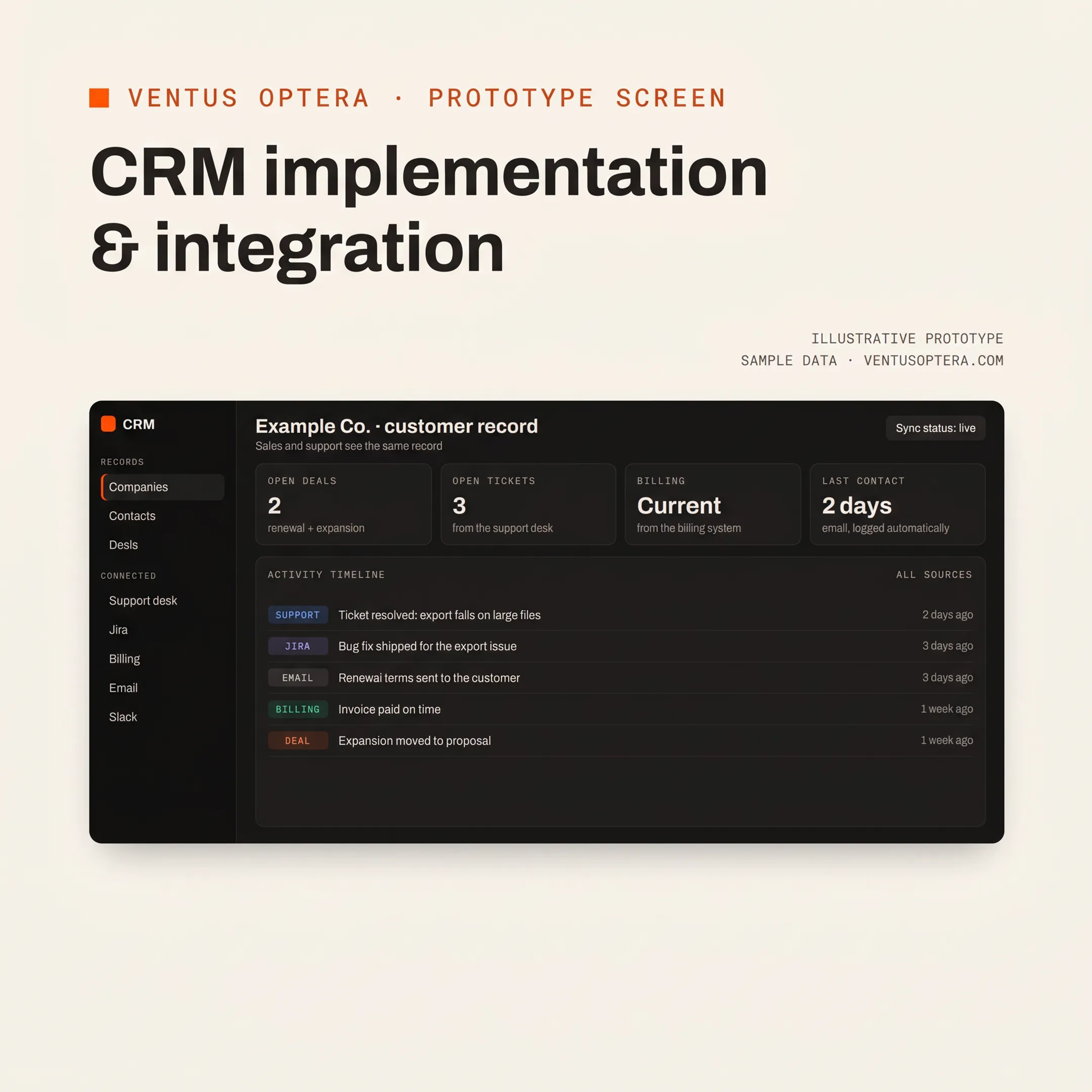 CRM integration dashboard connecting sales, support, and business applications