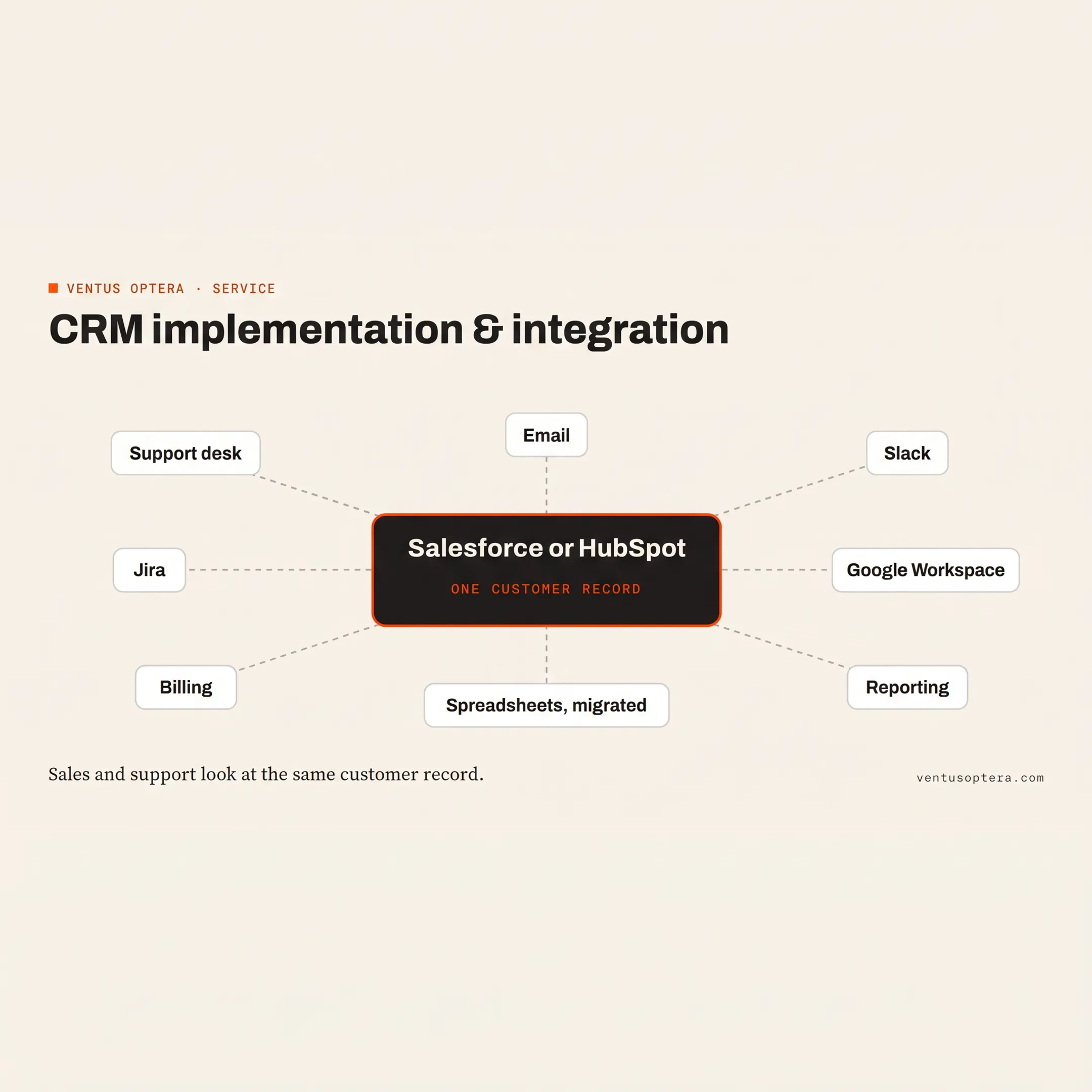 Consultant mapping HubSpot and Notion data flows for a business workflow