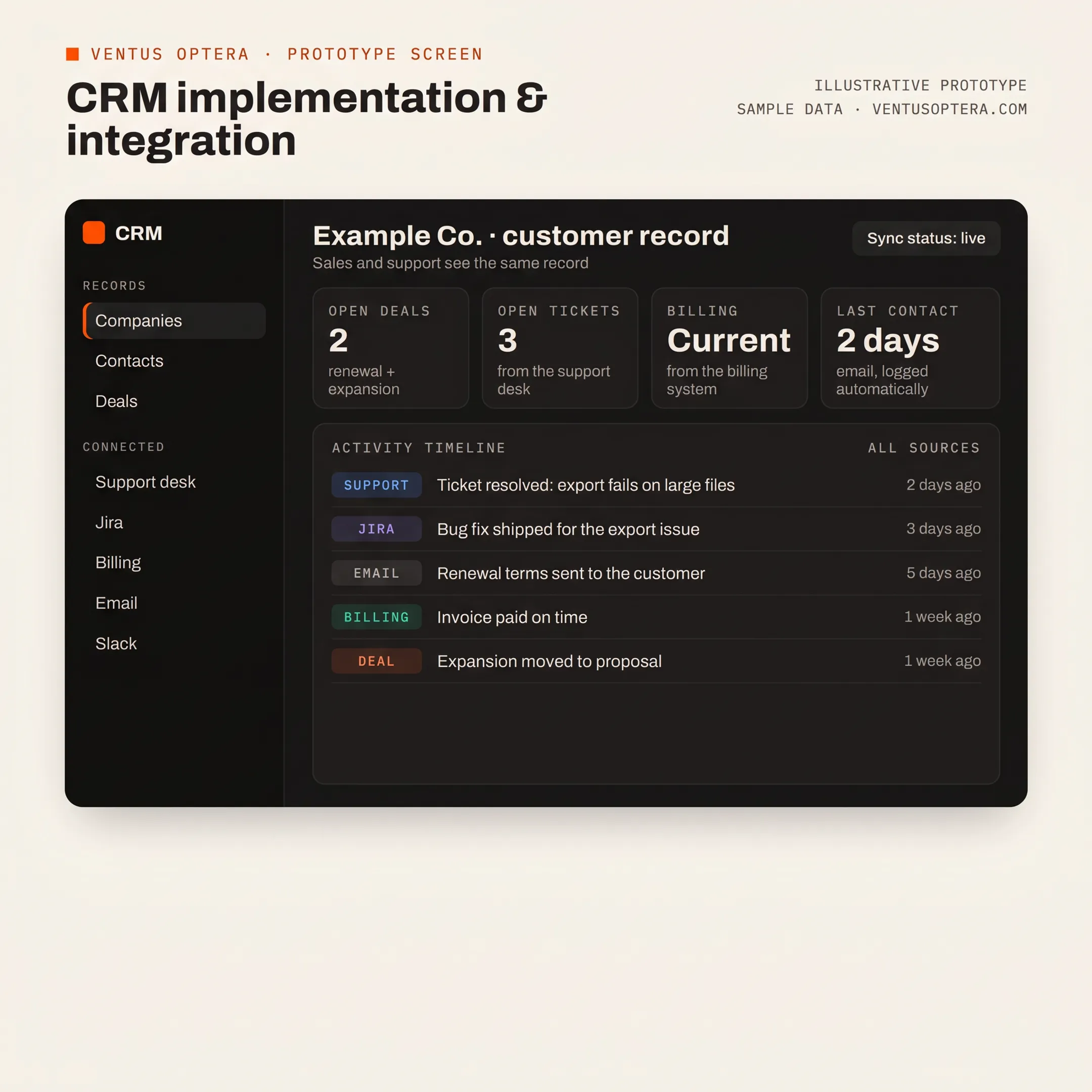 Team planning connected HubSpot and Intercom customer workflows