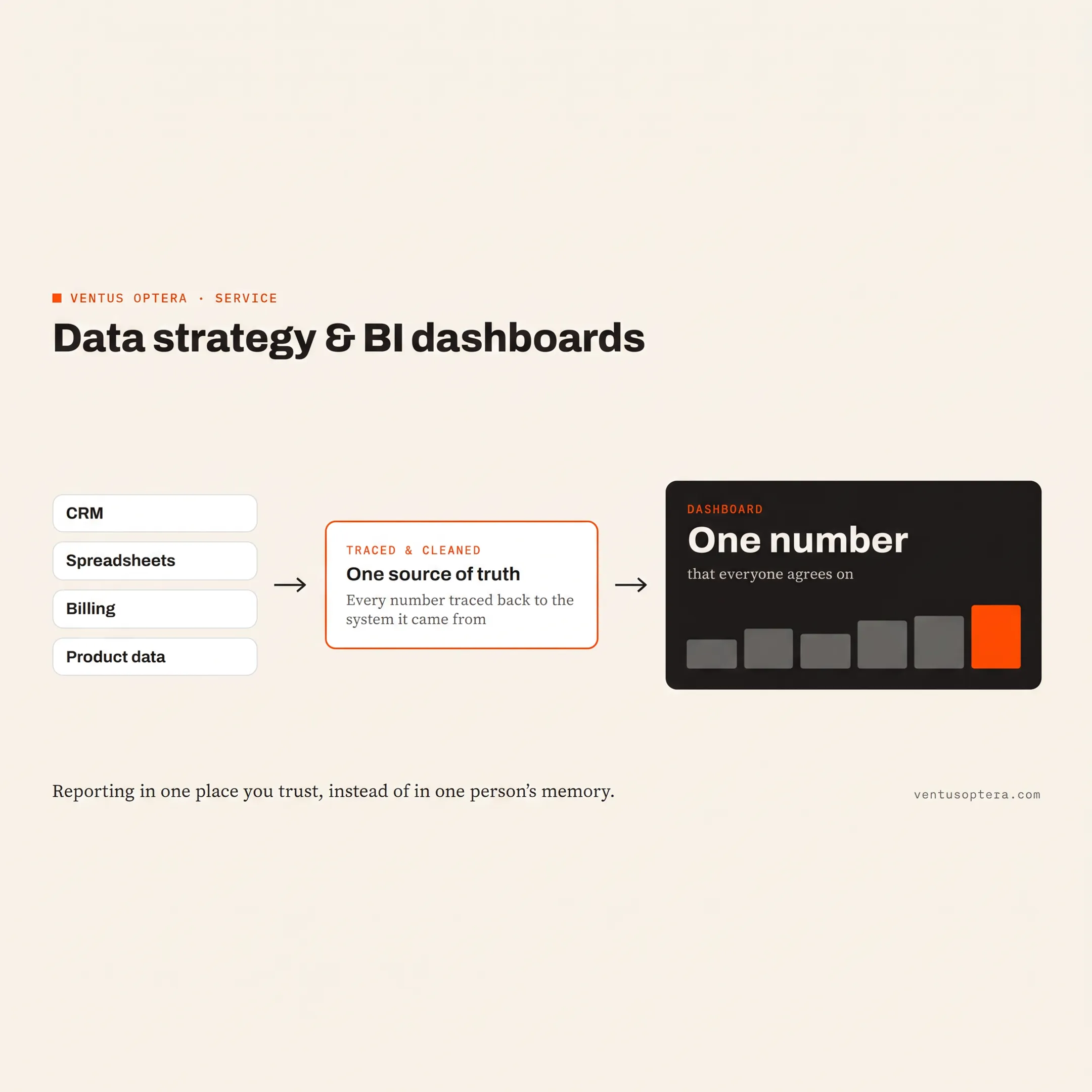Consultant mapping business data flows beside a reporting dashboard