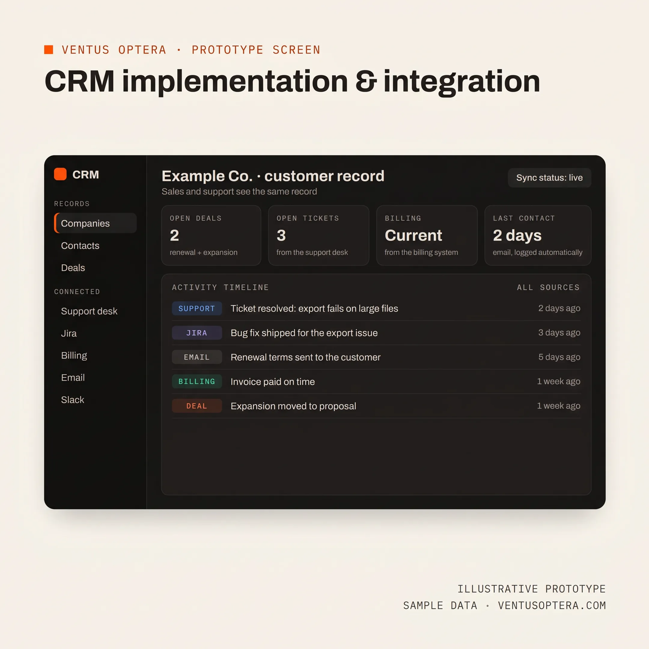 Salesforce CRM integration and reporting workflow displayed on laptop