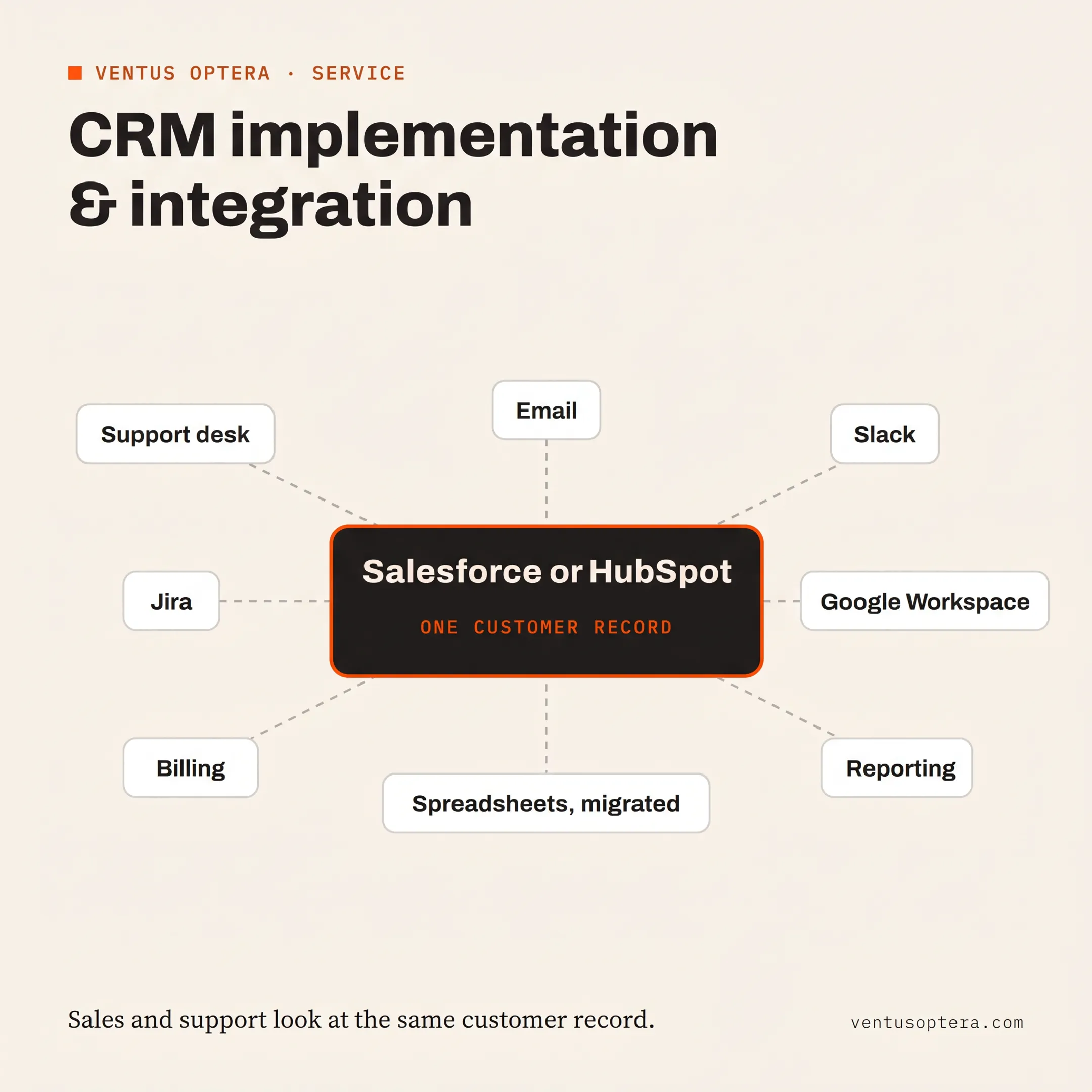 Consultant reviewing Salesforce CRM workflow and integration dashboard with business team