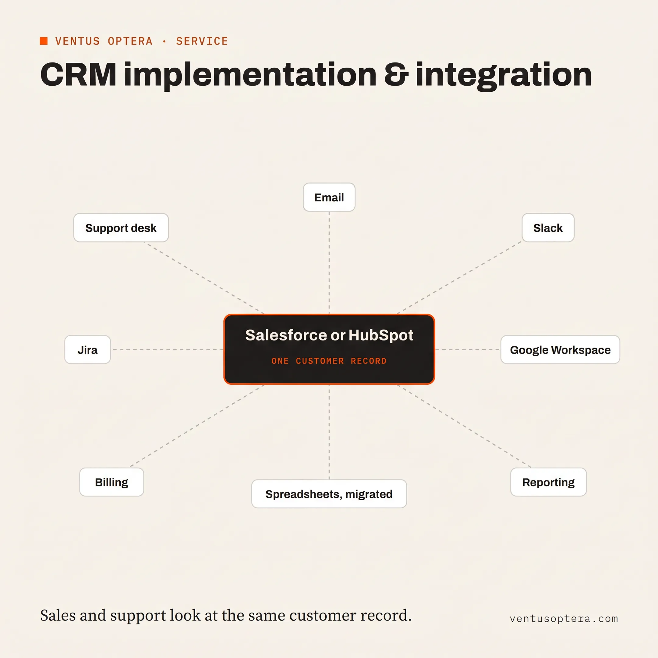 AI engineering workflow connected to business software