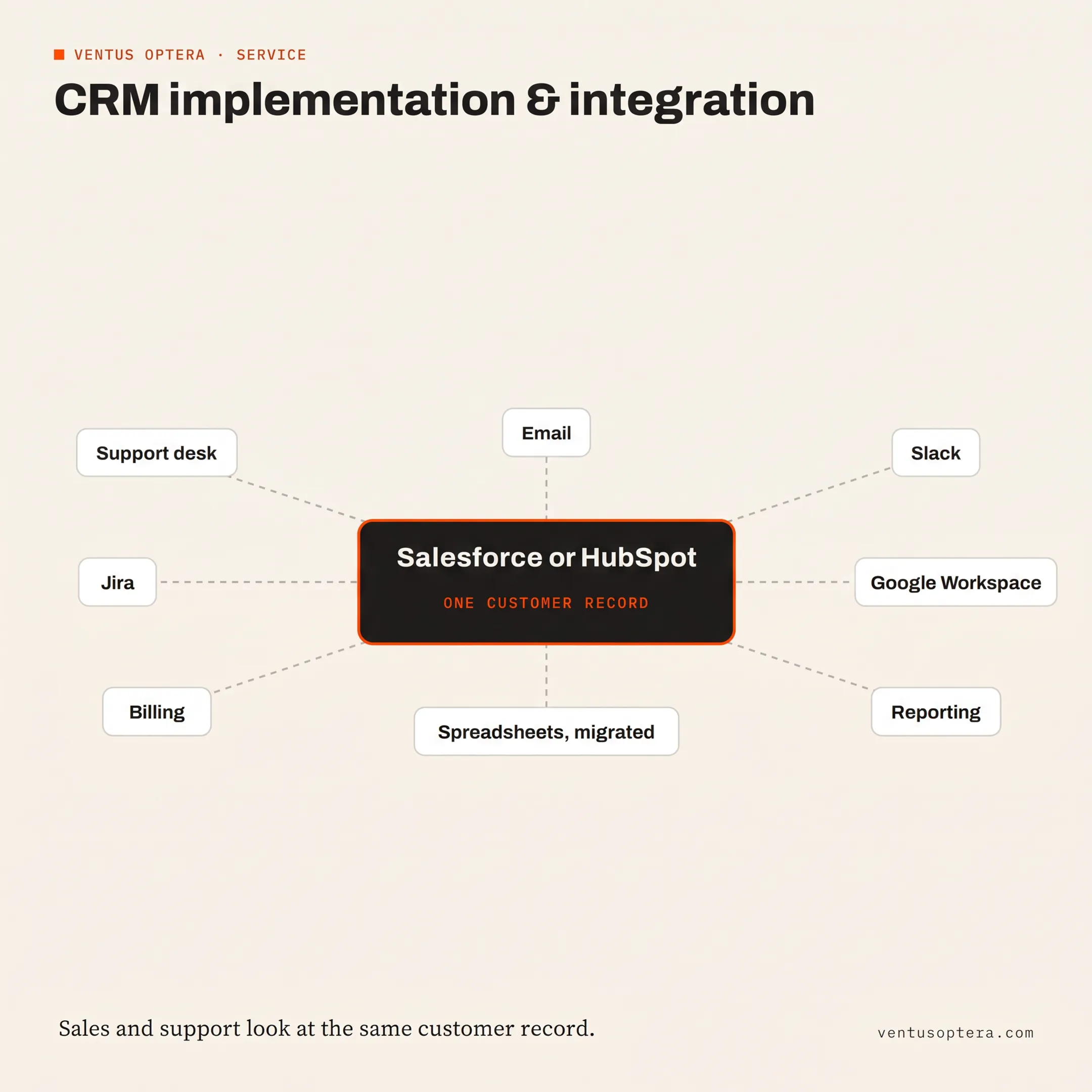 Consultant mapping Dynamics 365 CRM integrations with business systems on a laptop