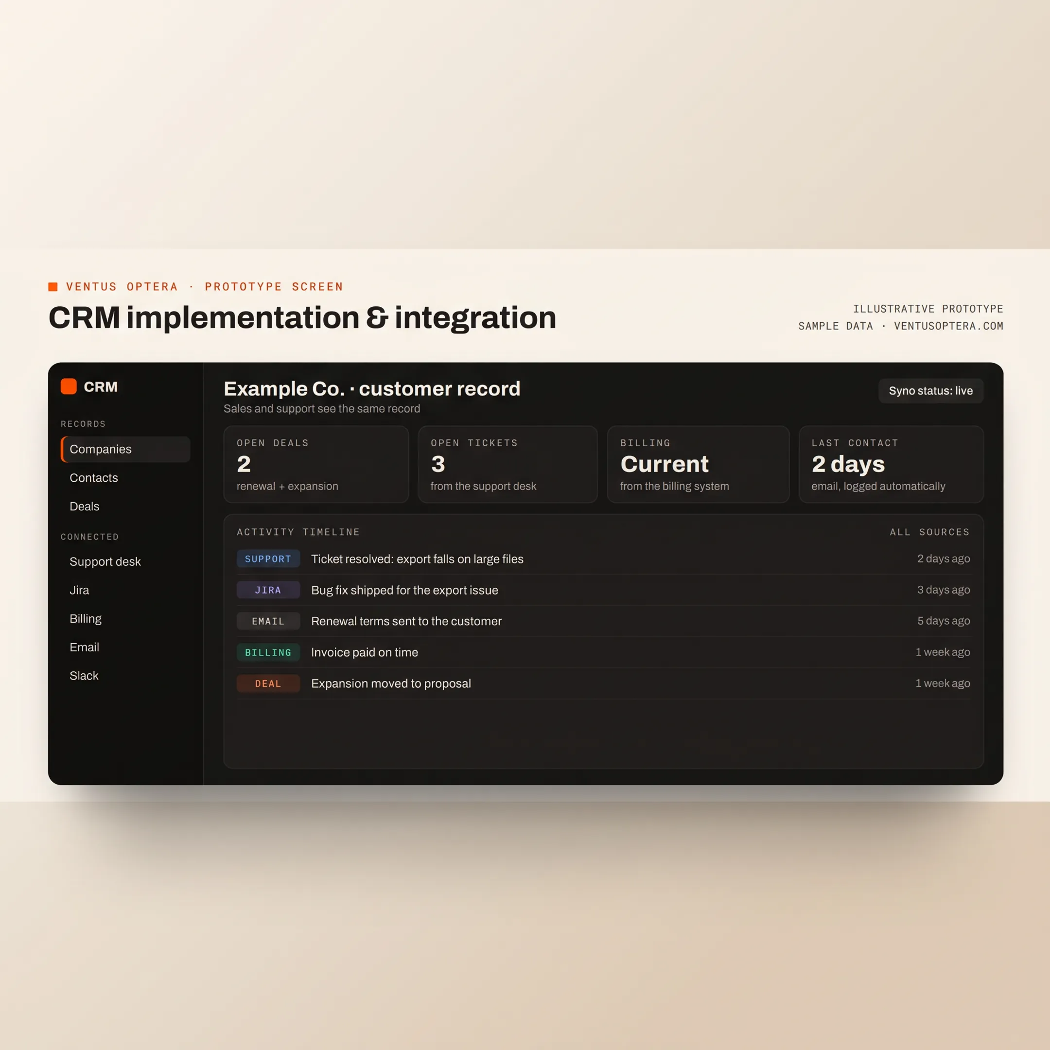 Business systems connected through a Dynamics 365 CRM integration