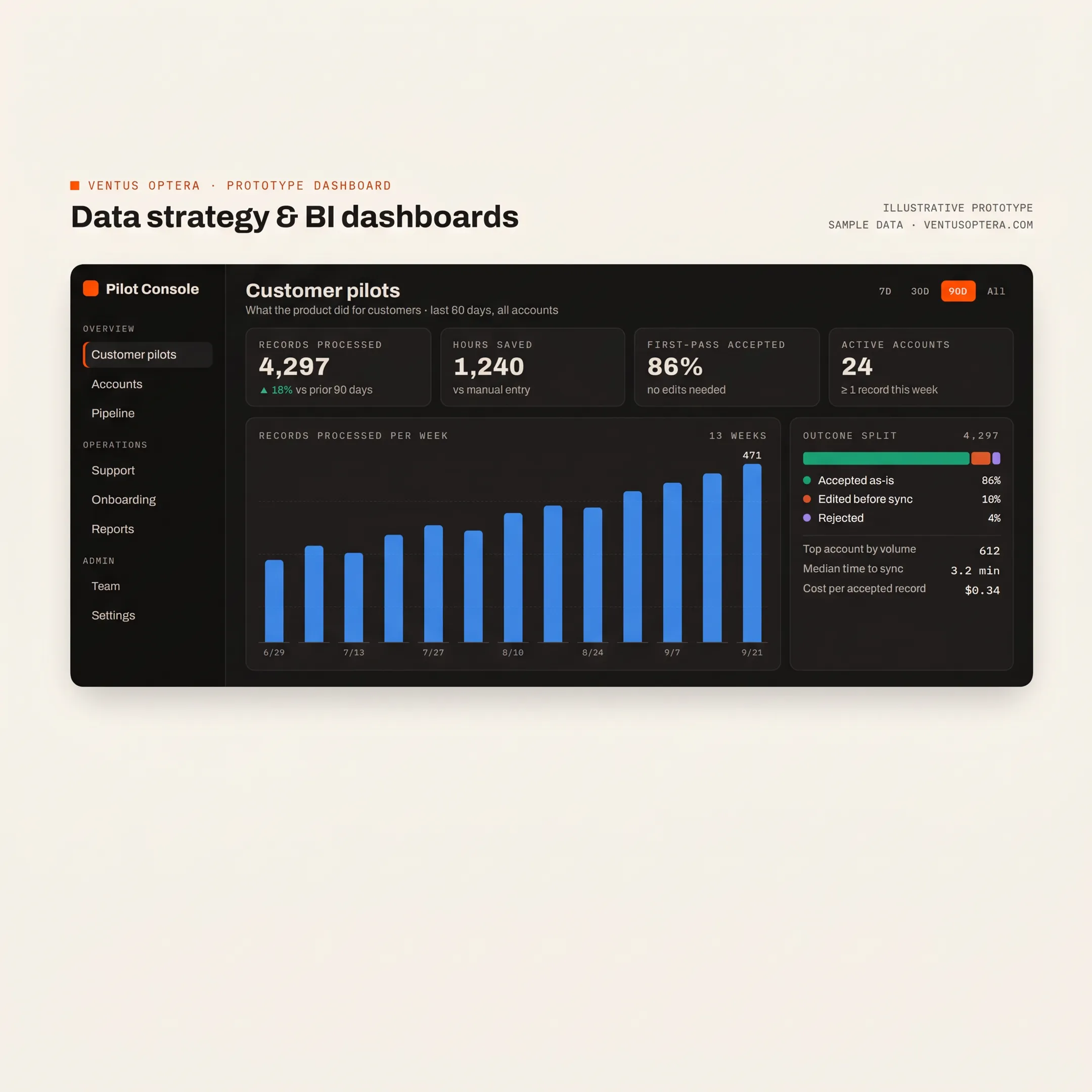 Sales analytics dashboard showing pipeline and performance data