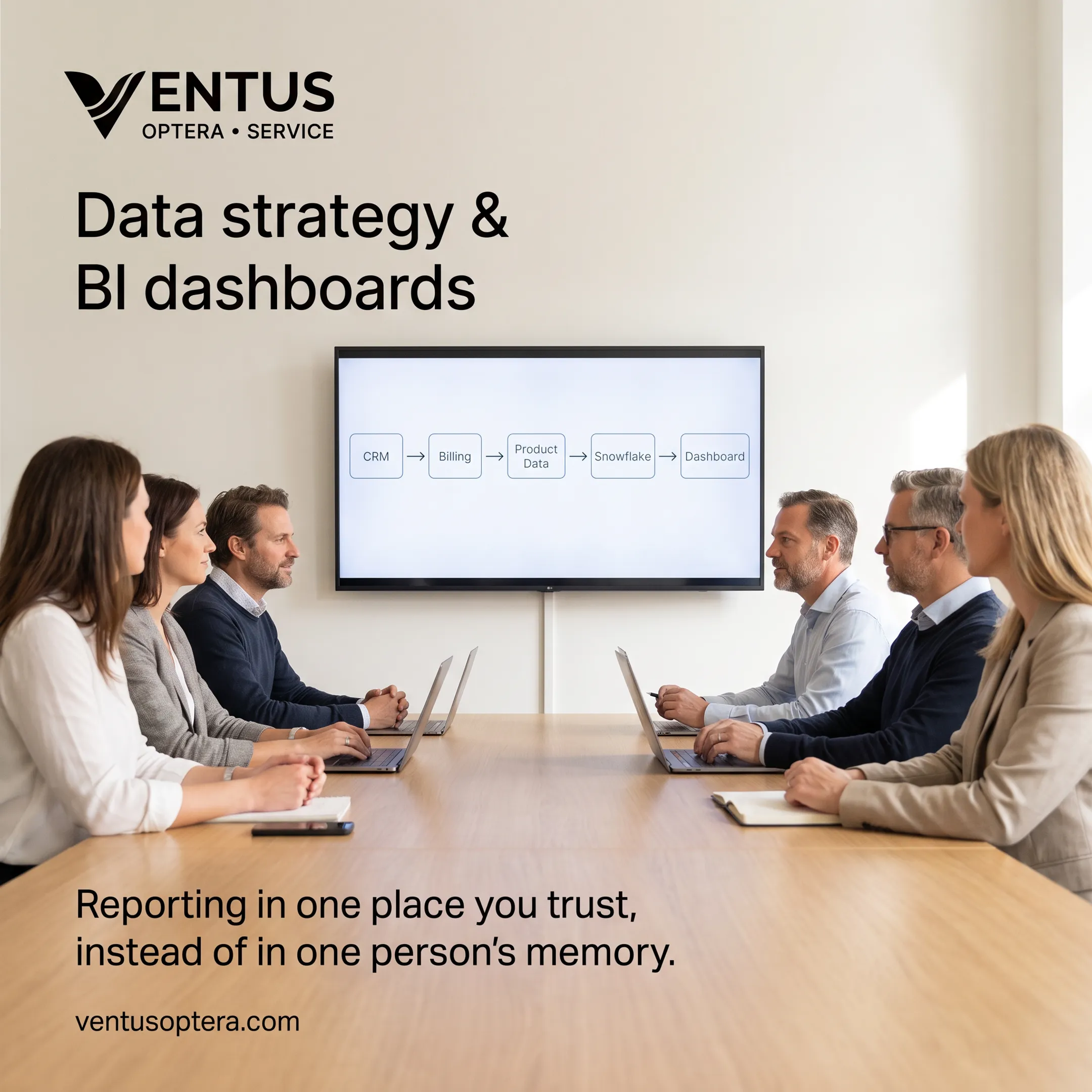 Consultant reviewing Snowflake data architecture and business dashboards with a client team