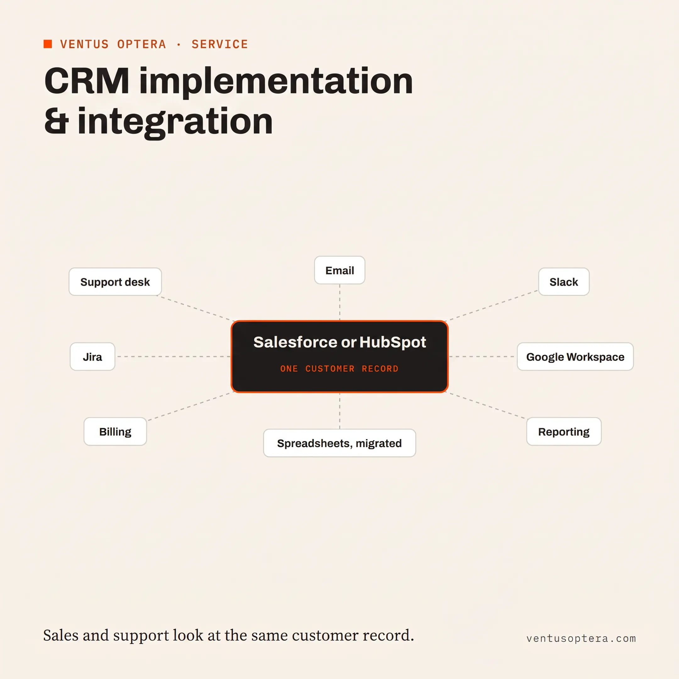 Sales consultant mapping CRM integrations and automated follow-up workflows