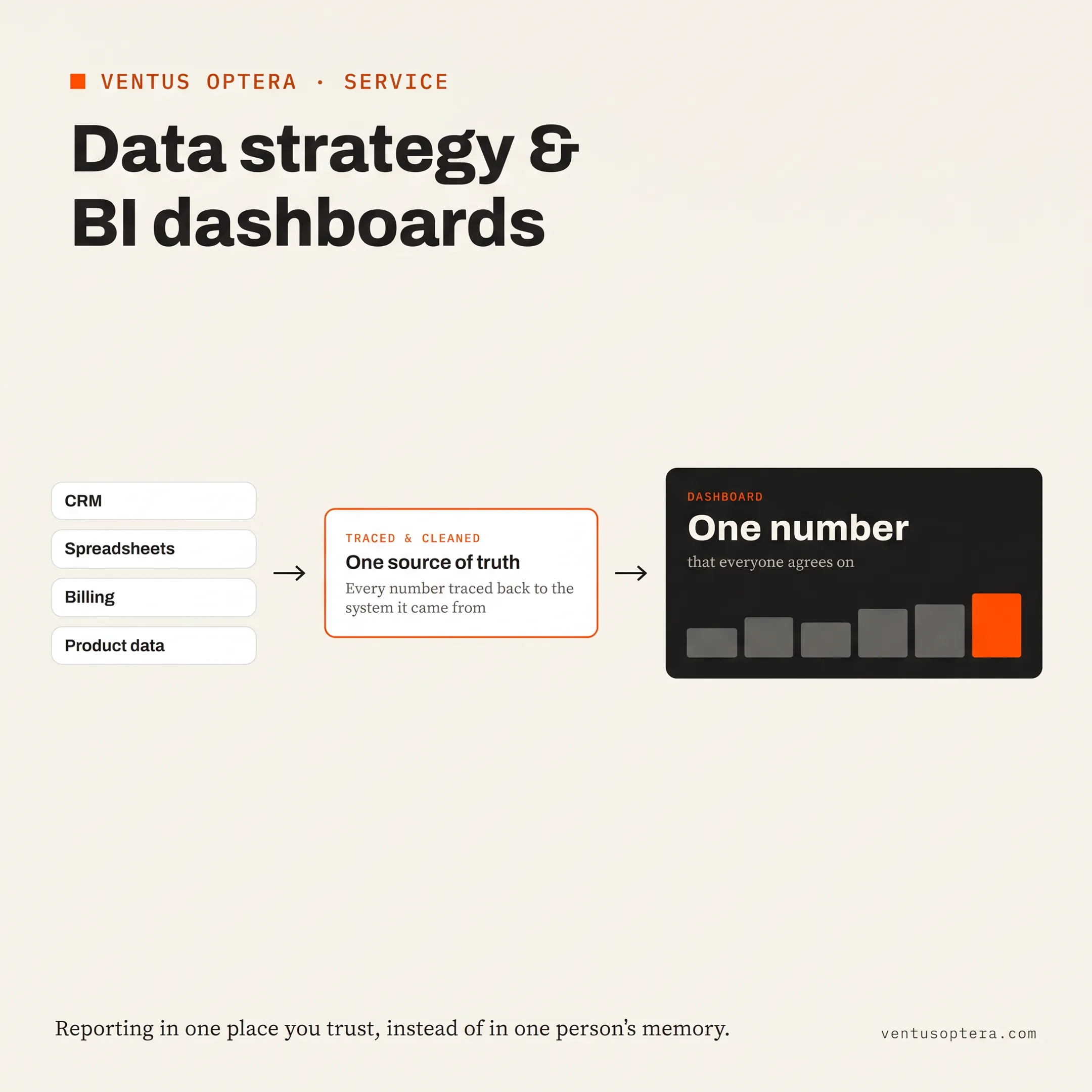 Consultant reviewing connected business data sources and ETL workflow design