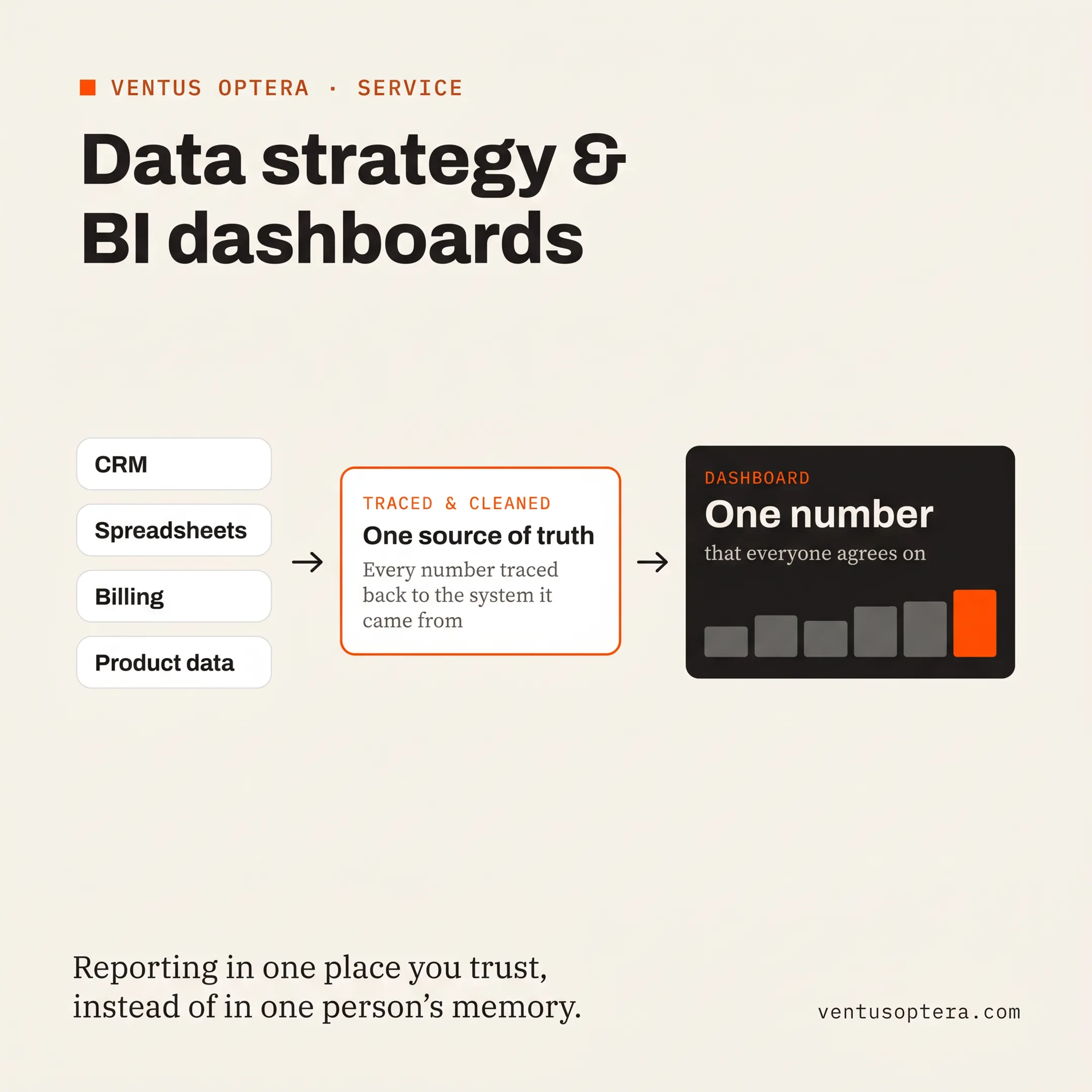 Consultant mapping a business process beside an operational dashboard