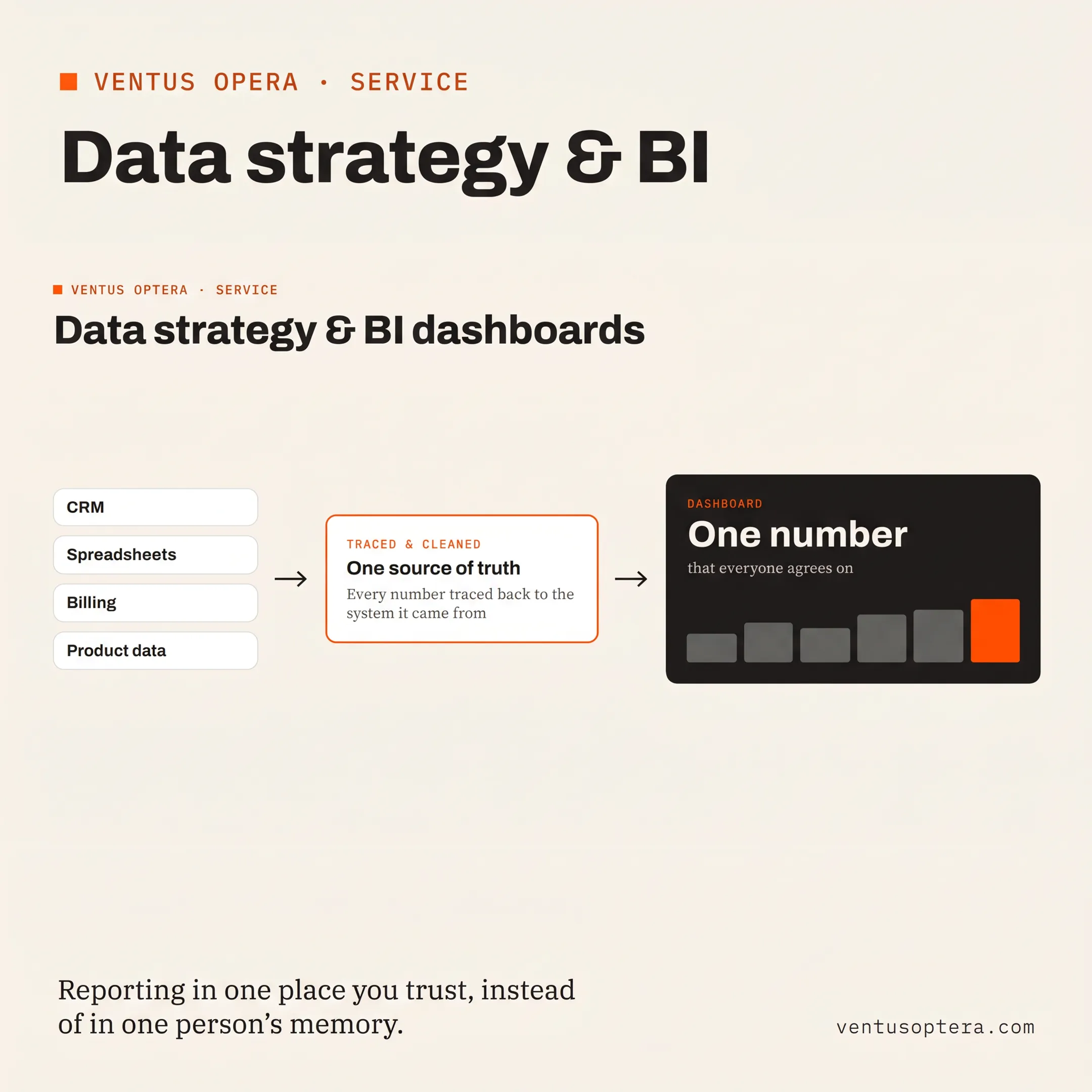 Data consultant connecting business systems to a unified analytics environment