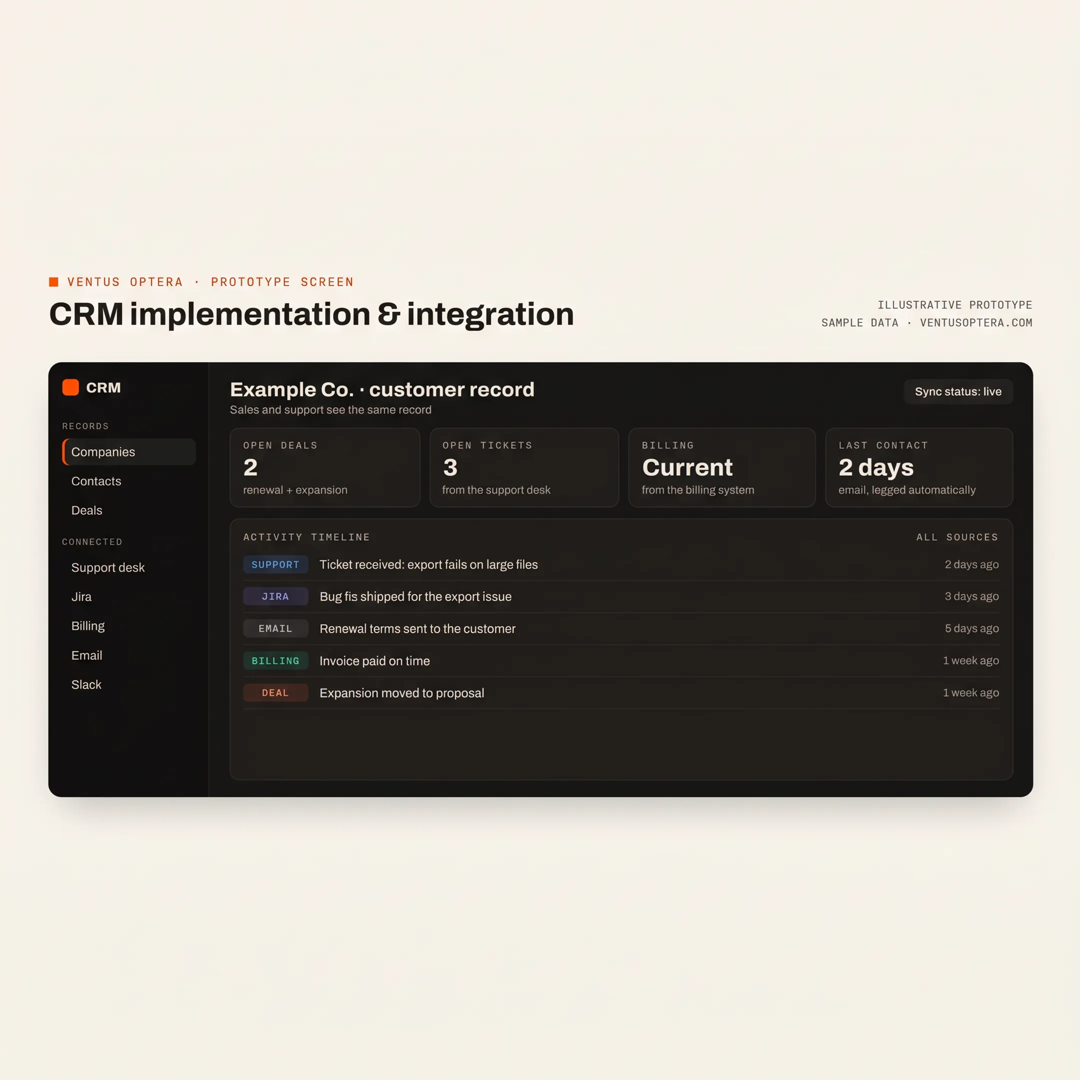 Consultant mapping HubSpot workflows and CRM integrations with a business team
