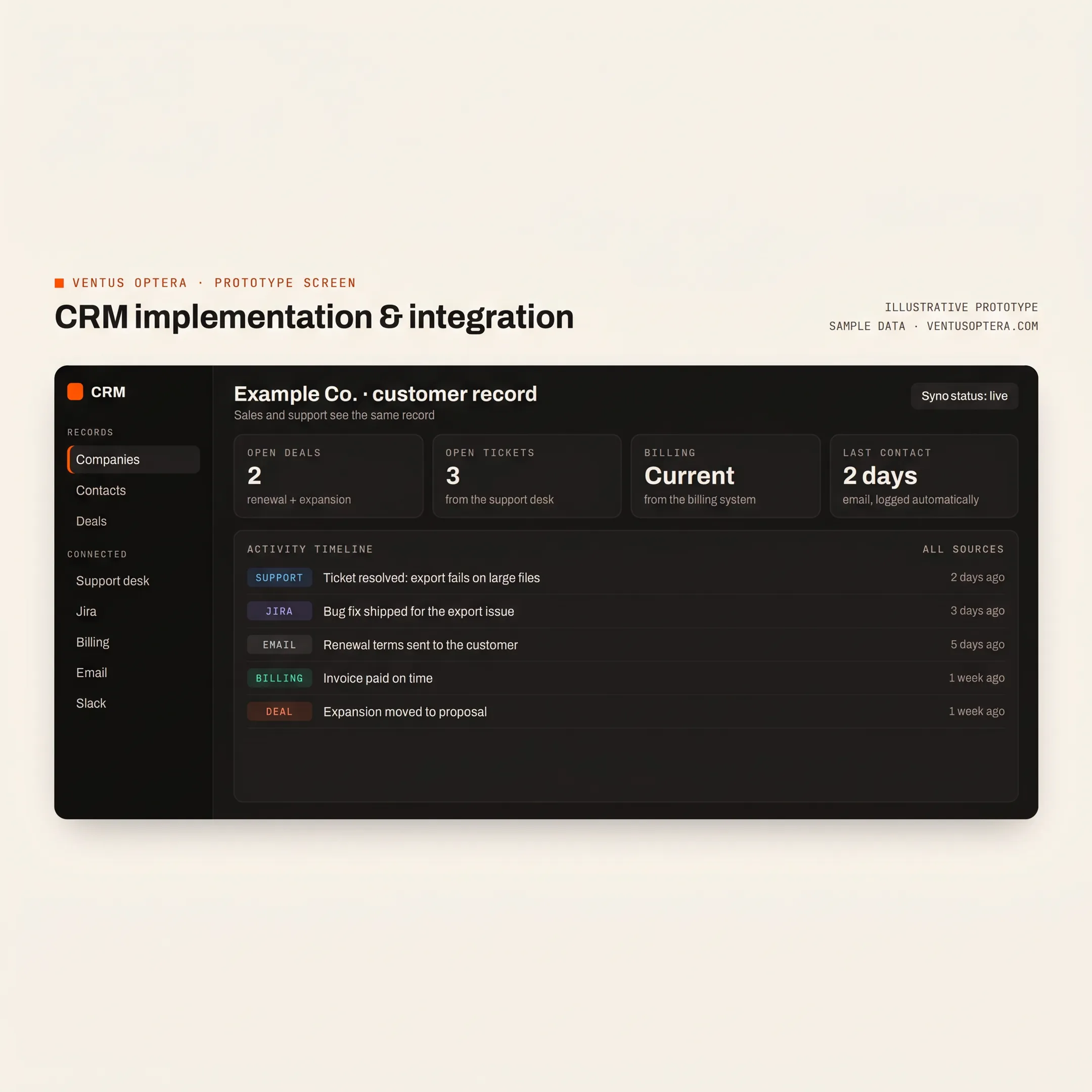 Salesforce Marketing Cloud integration dashboard connected to CRM and customer data systems