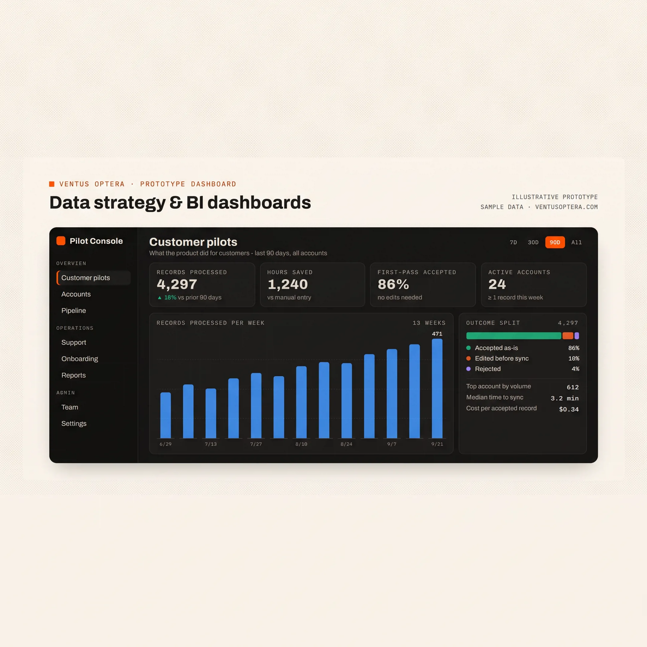 Business team reviewing a Squarespace CRM integration dashboard