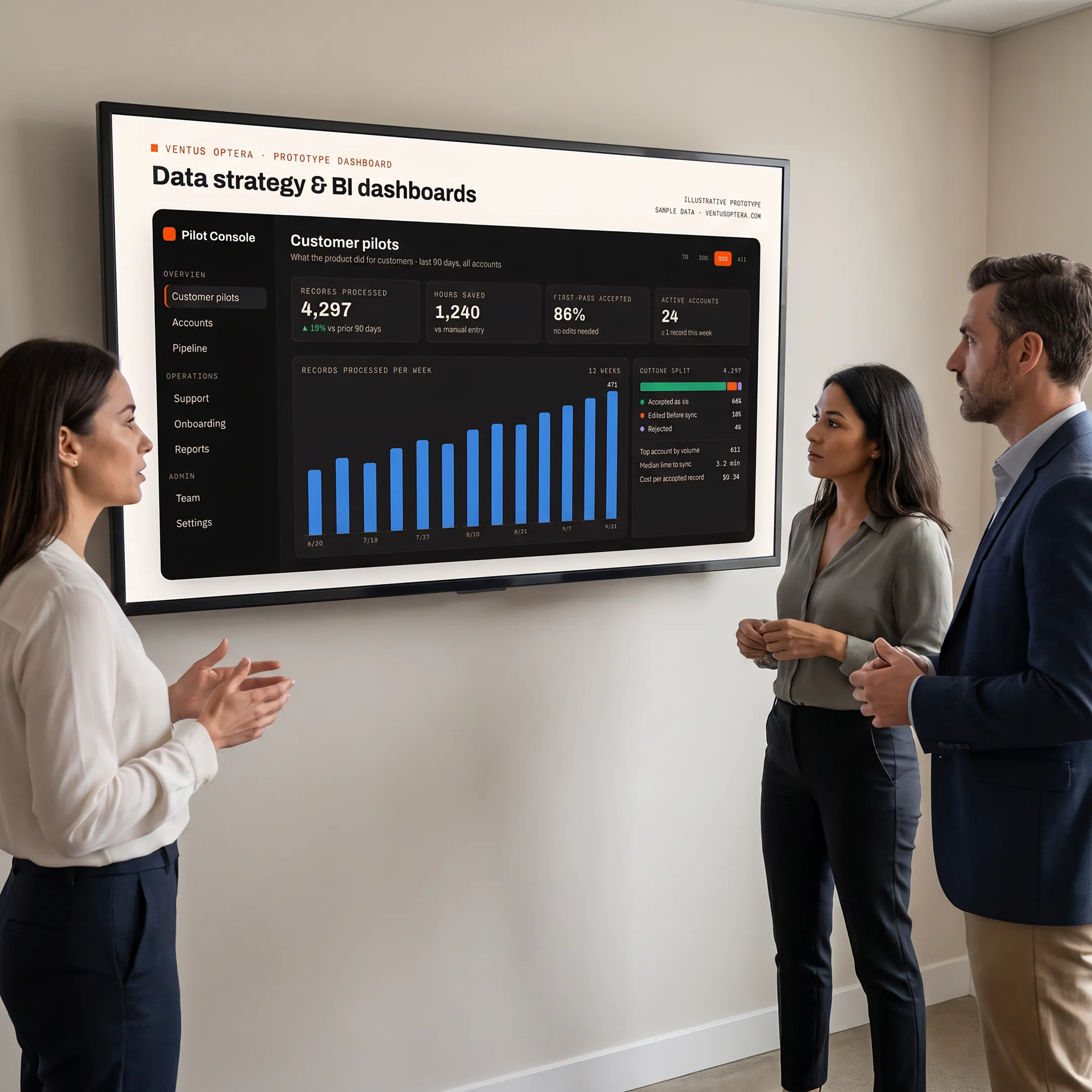 Consultant reviewing a Databricks data architecture and business dashboard with a client team