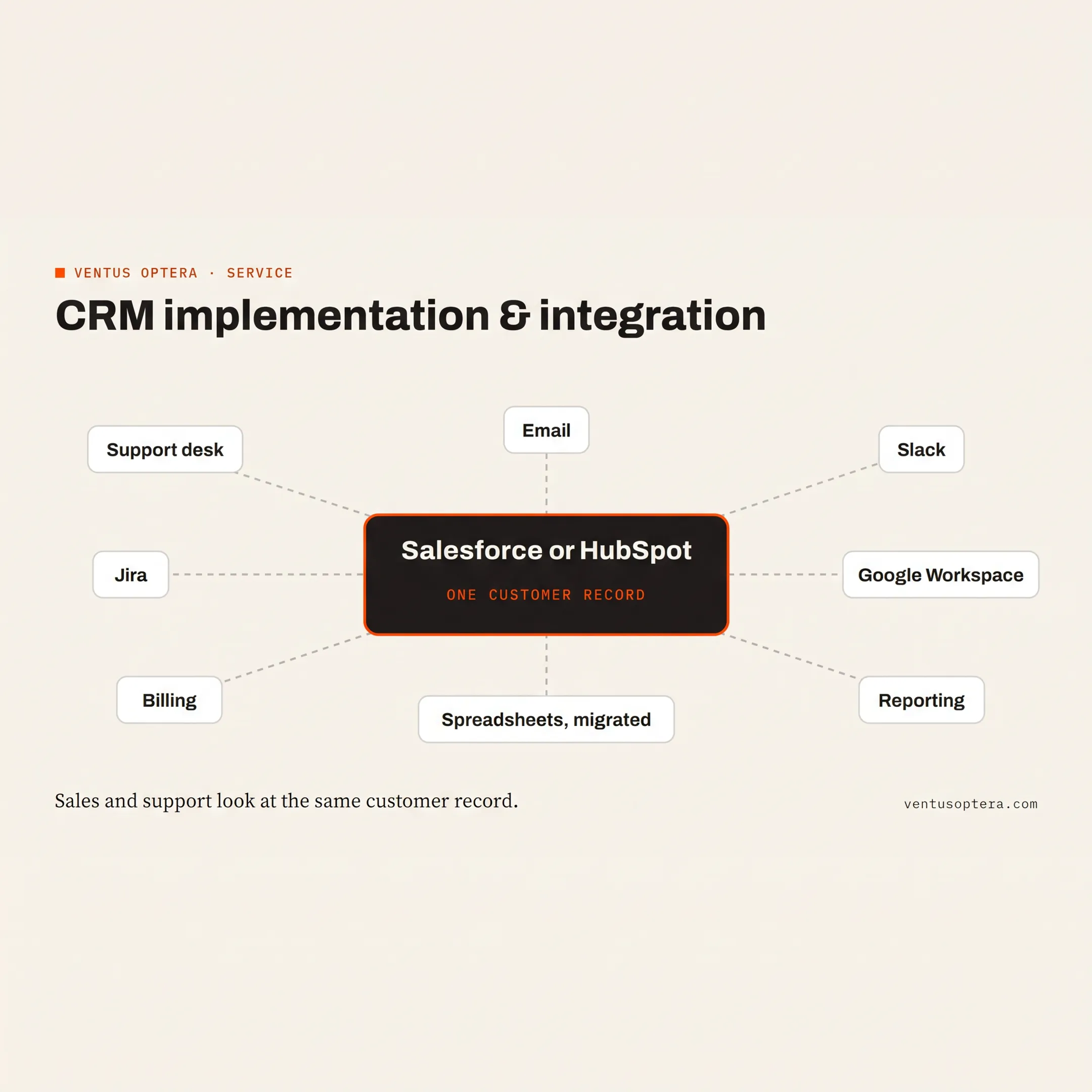 Consultant reviewing connected survey and CRM workflow diagrams