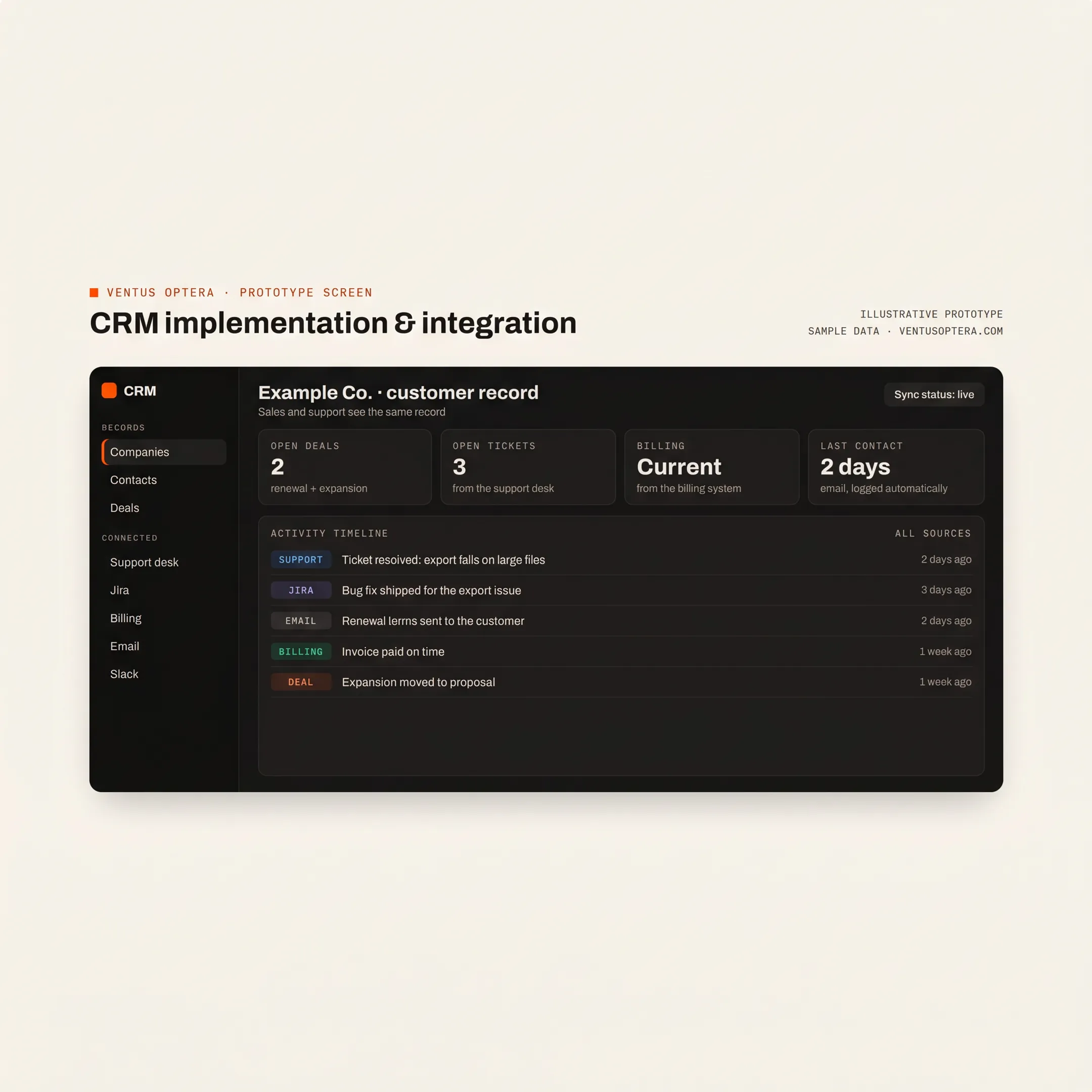 Custom Salesforce lead capture workflow connected to business tools and reporting