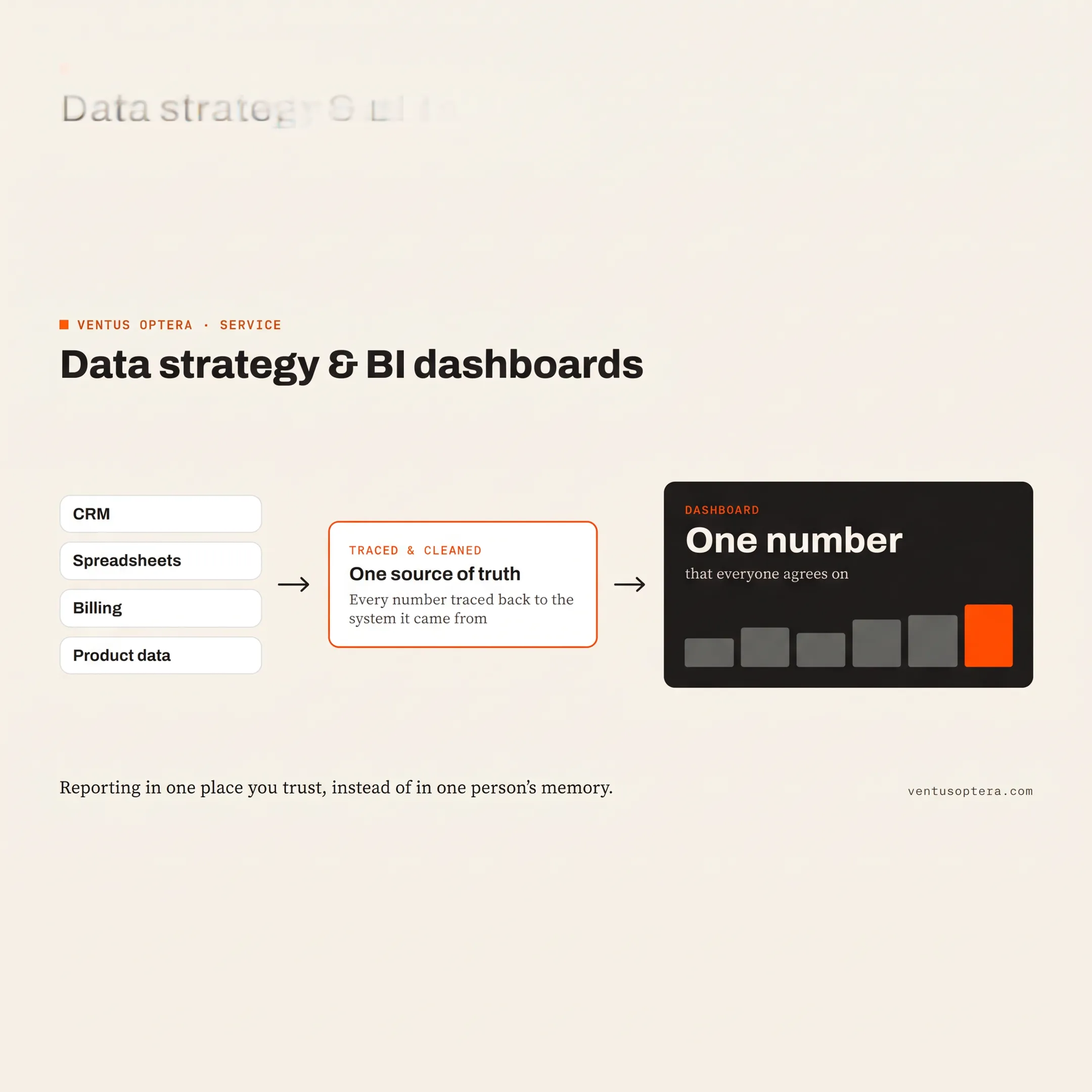 Connected business data flowing between CRM, support, and reporting systems