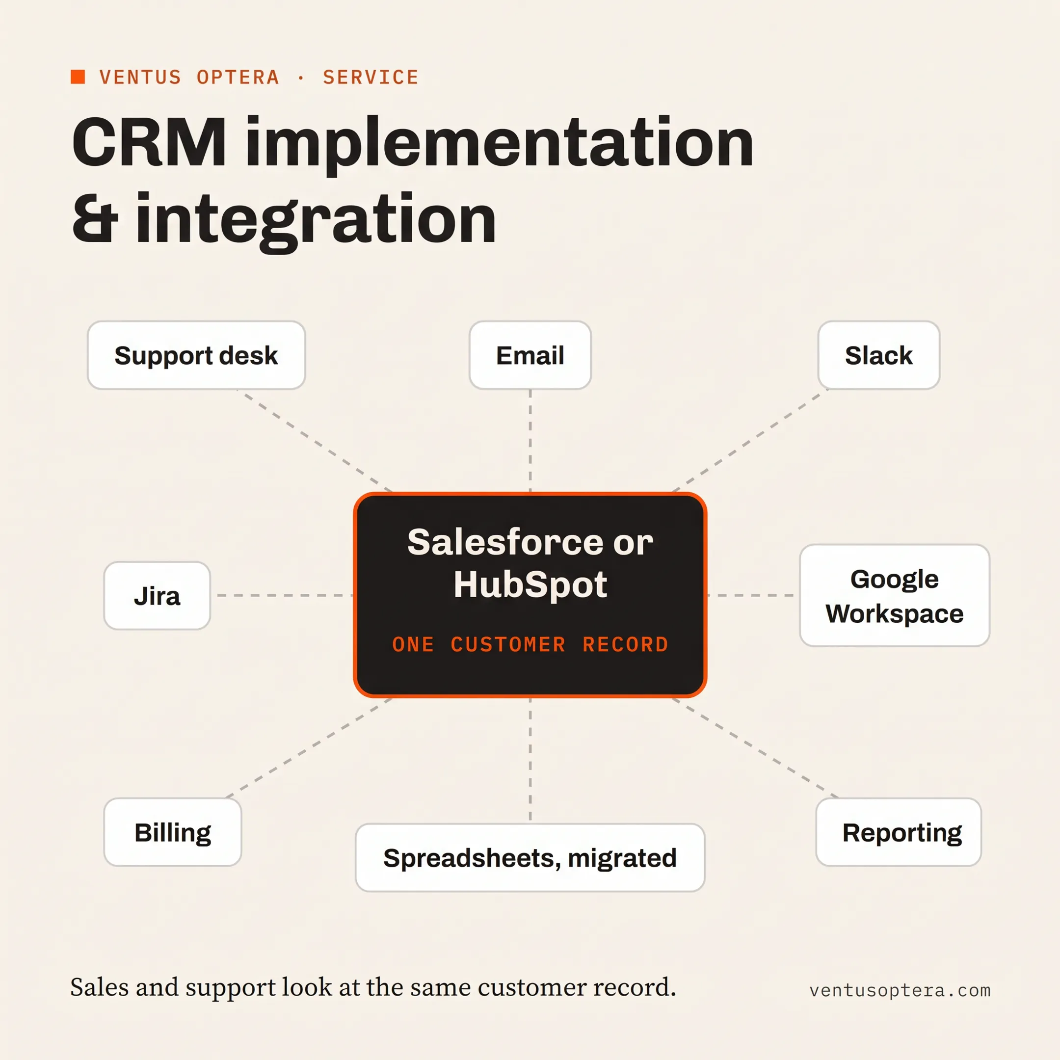 Business team reviewing an ERP implementation roadmap and connected systems