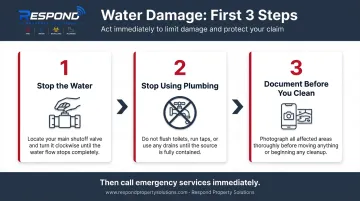 3-step emergency plumbing response process stop water document call infographic