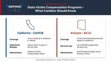 California and Arizona crime scene cleanup victim compensation program comparison side-by-side