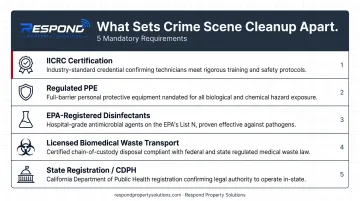 Crime scene cleanup certification requirements checklist infographic for biohazard technicians
