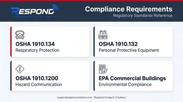 OSHA and EPA commercial mold remediation compliance requirements regulatory overview infographic